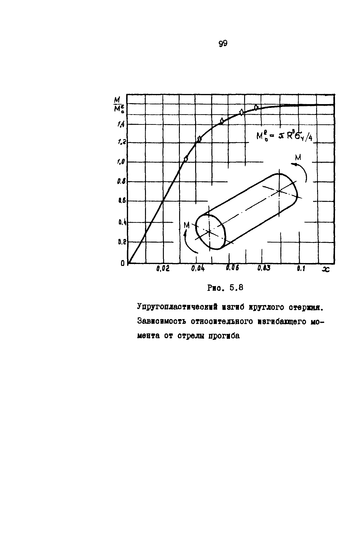 Р 50-54-42-88