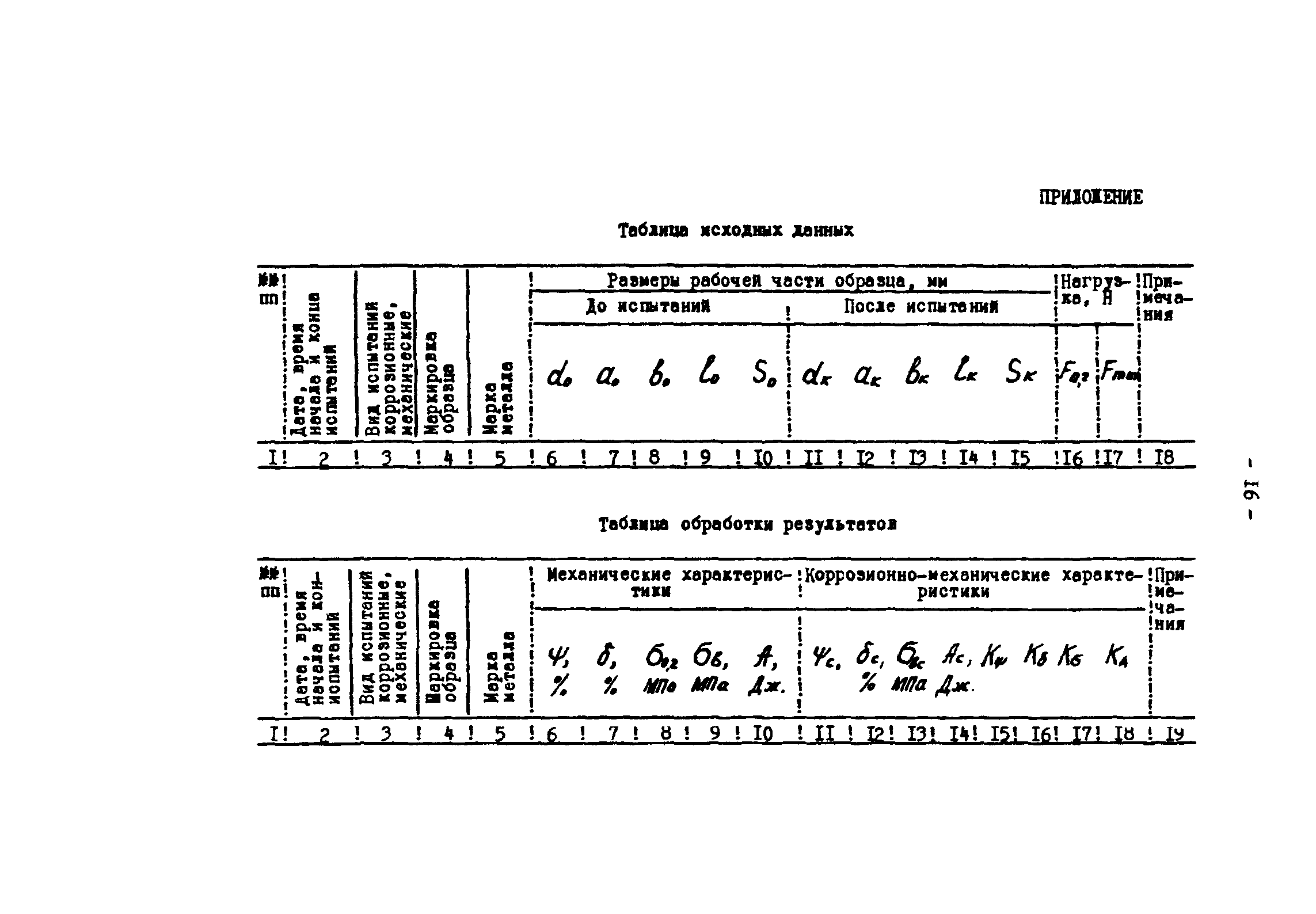 Р 50-54-37-88