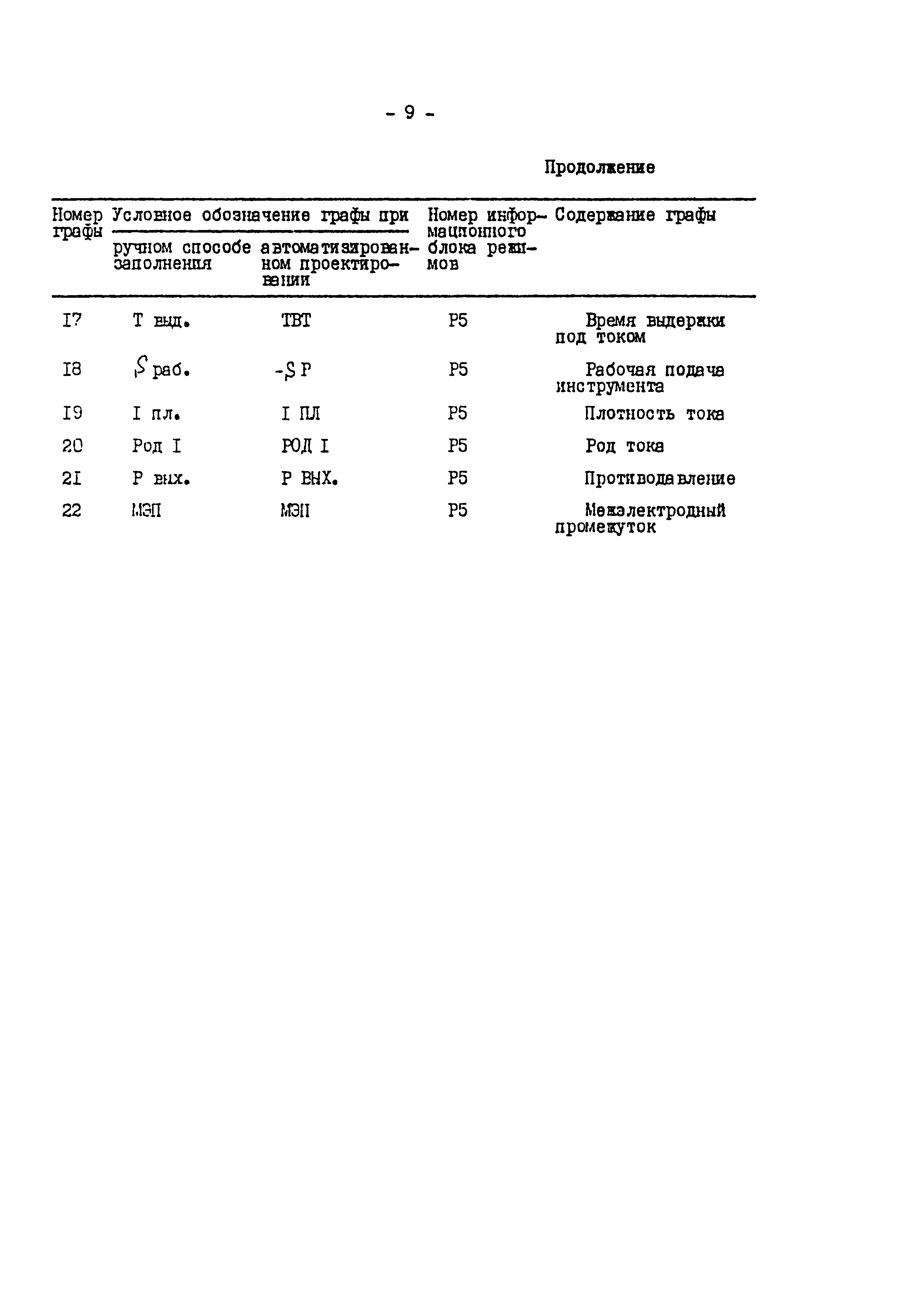 Р 50-54-33-87