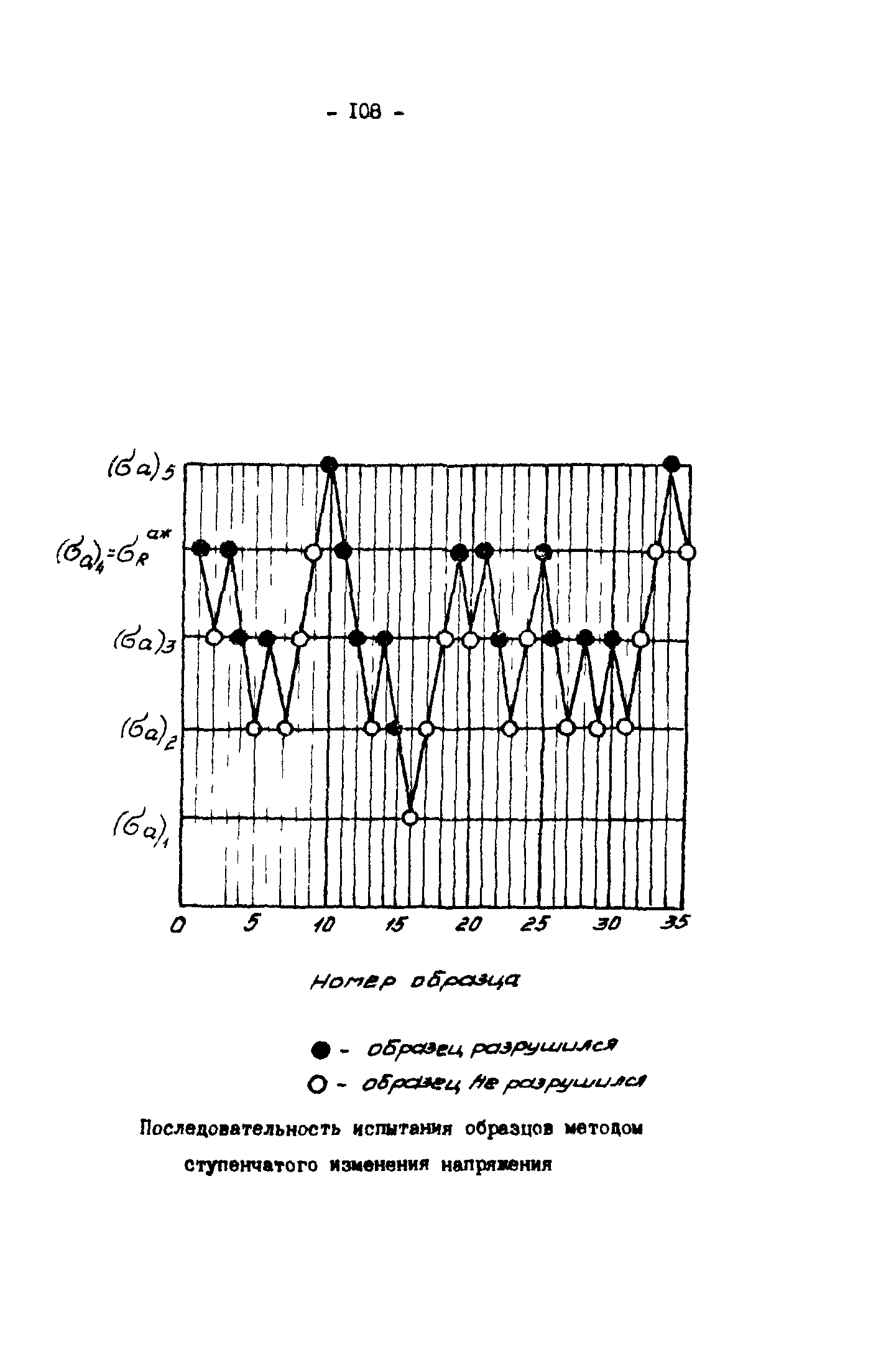 Р 50-54-30-87