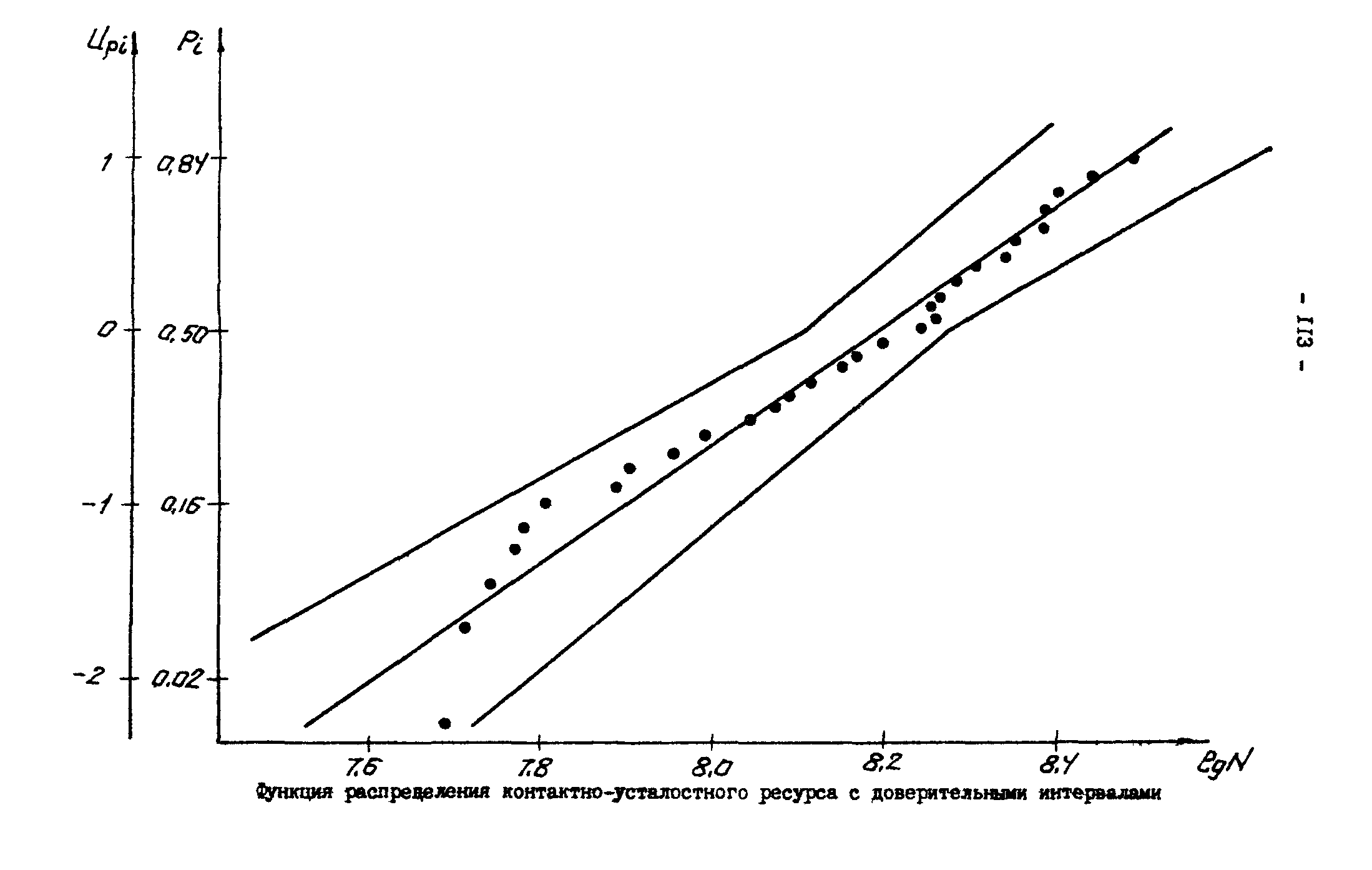 Р 50-54-30-87