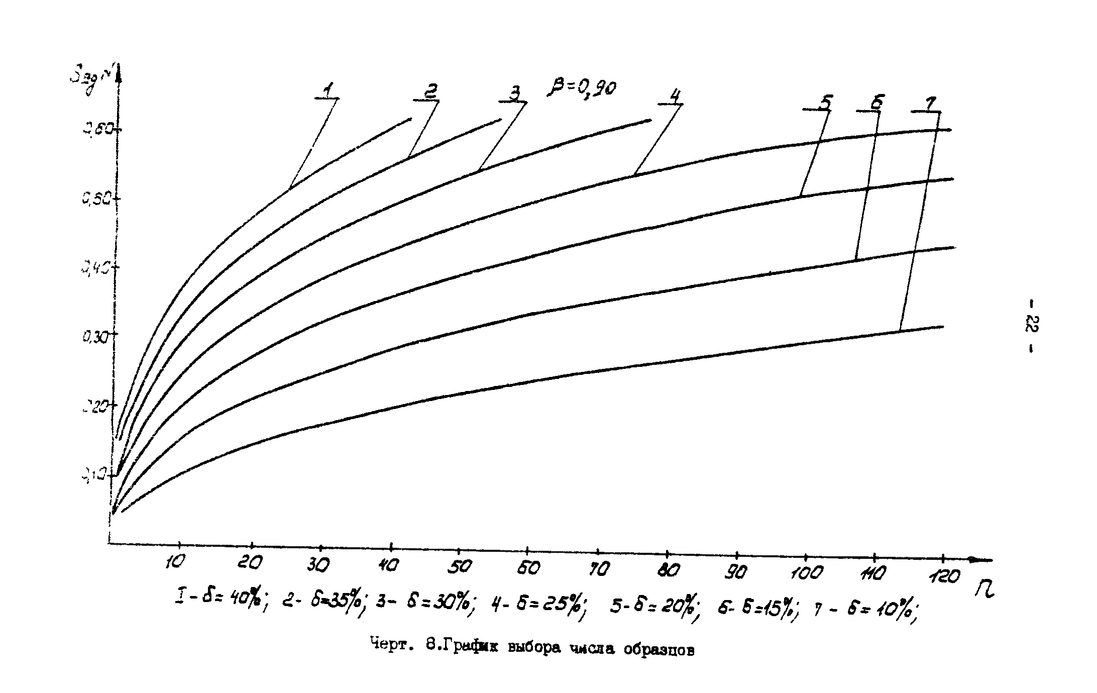 Р 50-54-30-87