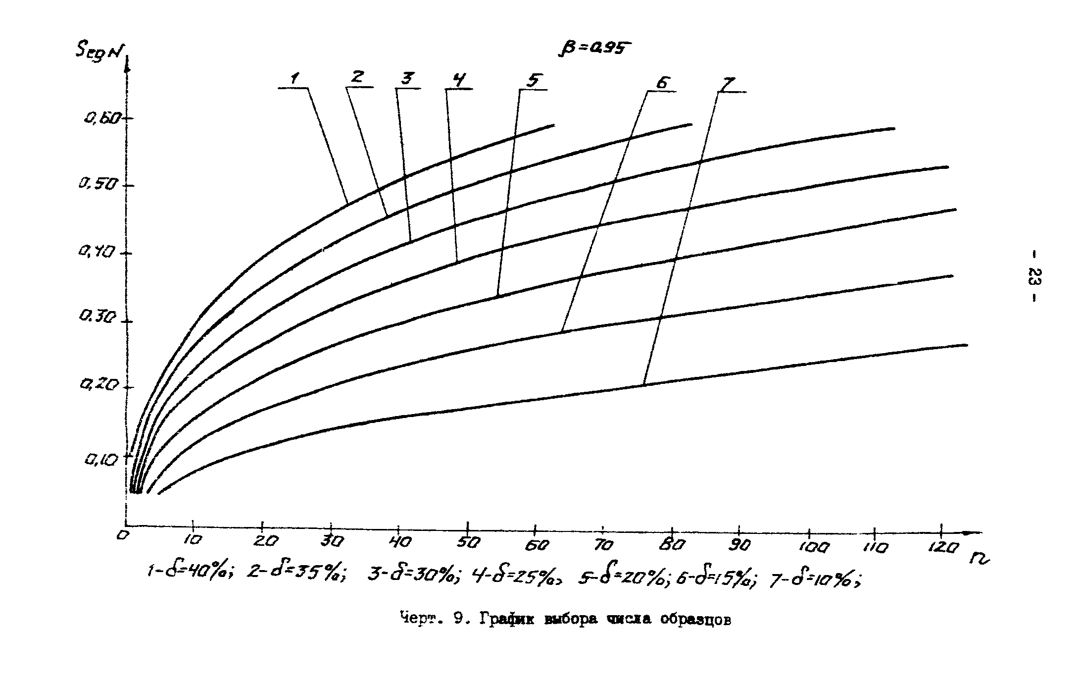 Р 50-54-30-87