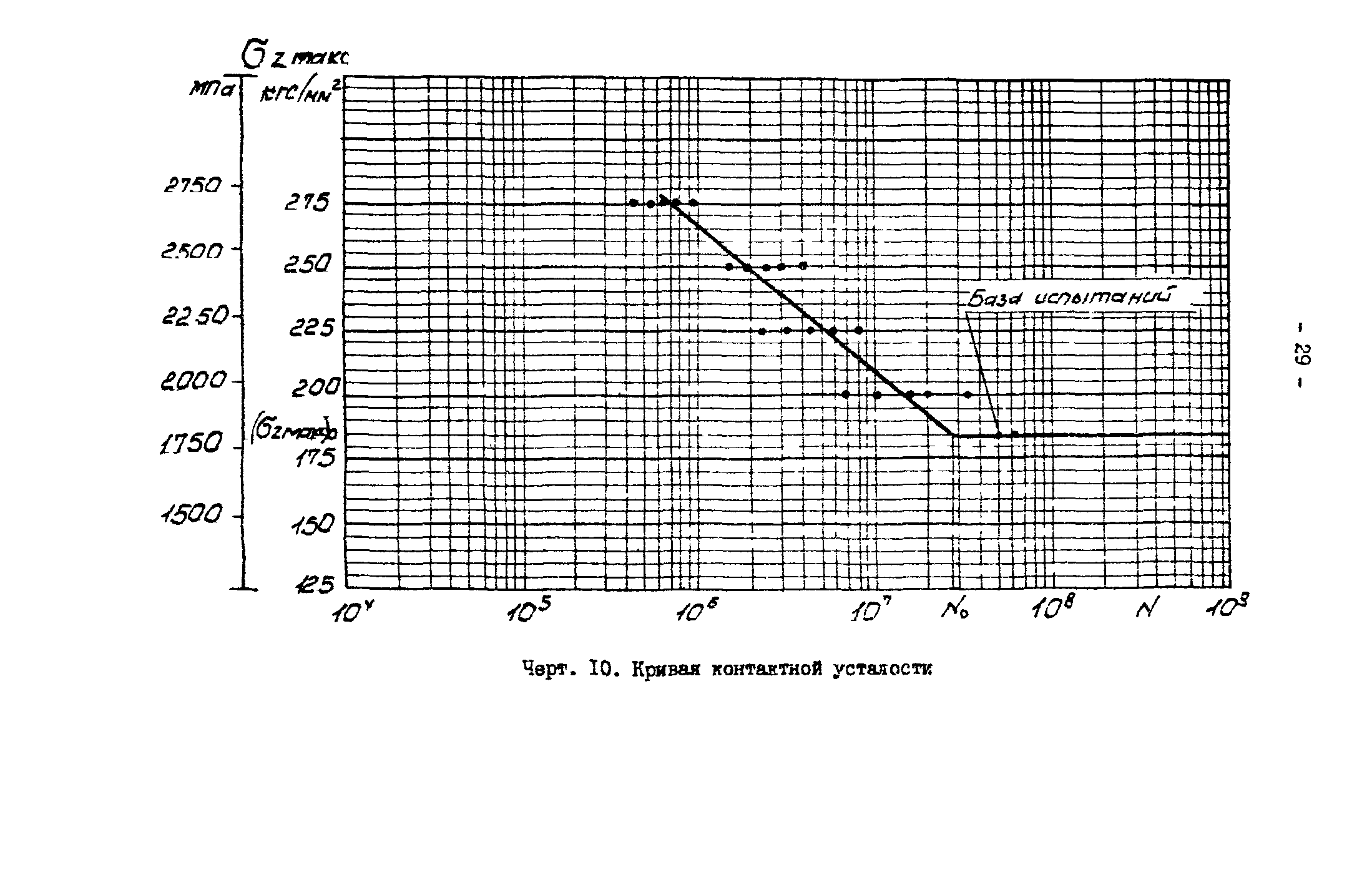 Р 50-54-30-87