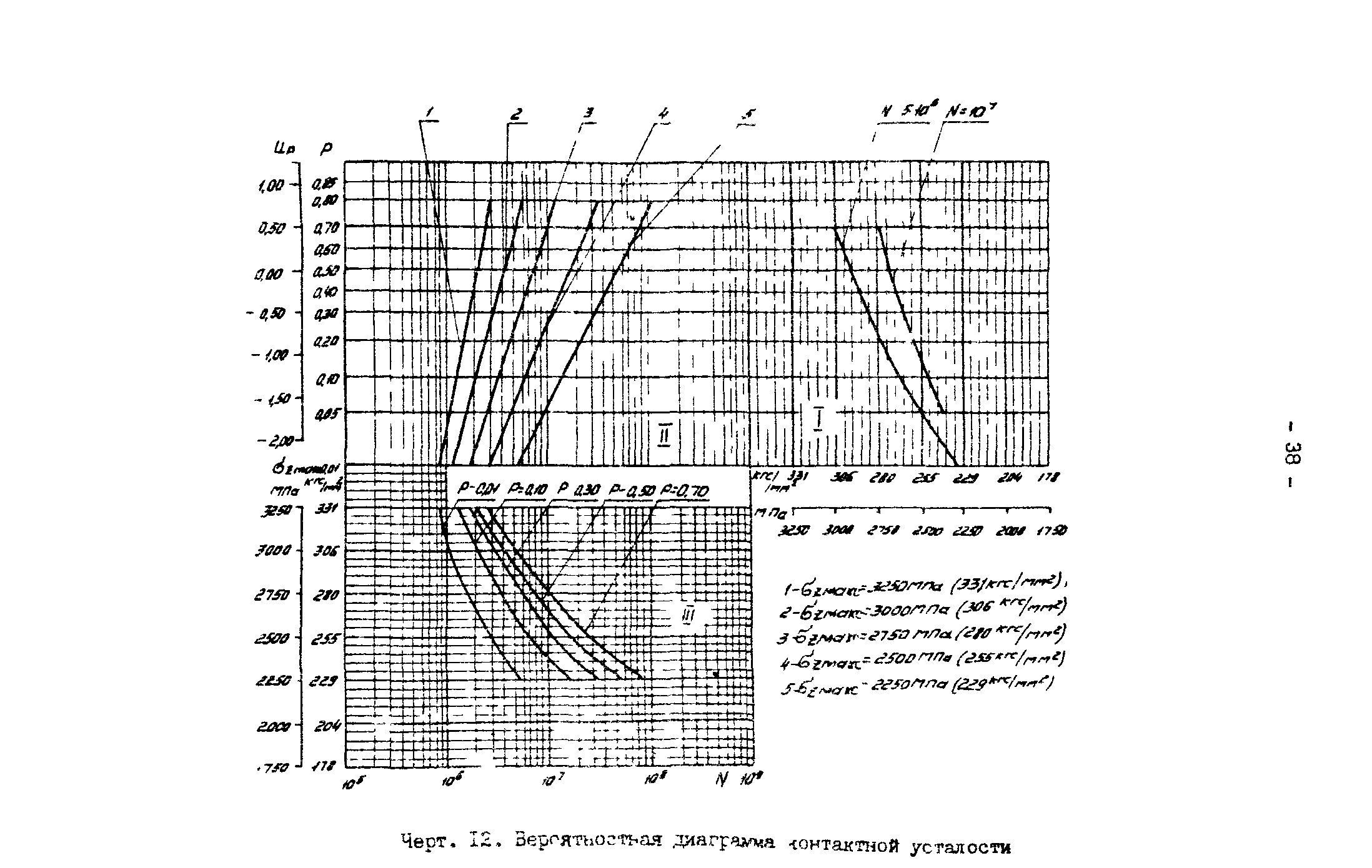 Р 50-54-30-87