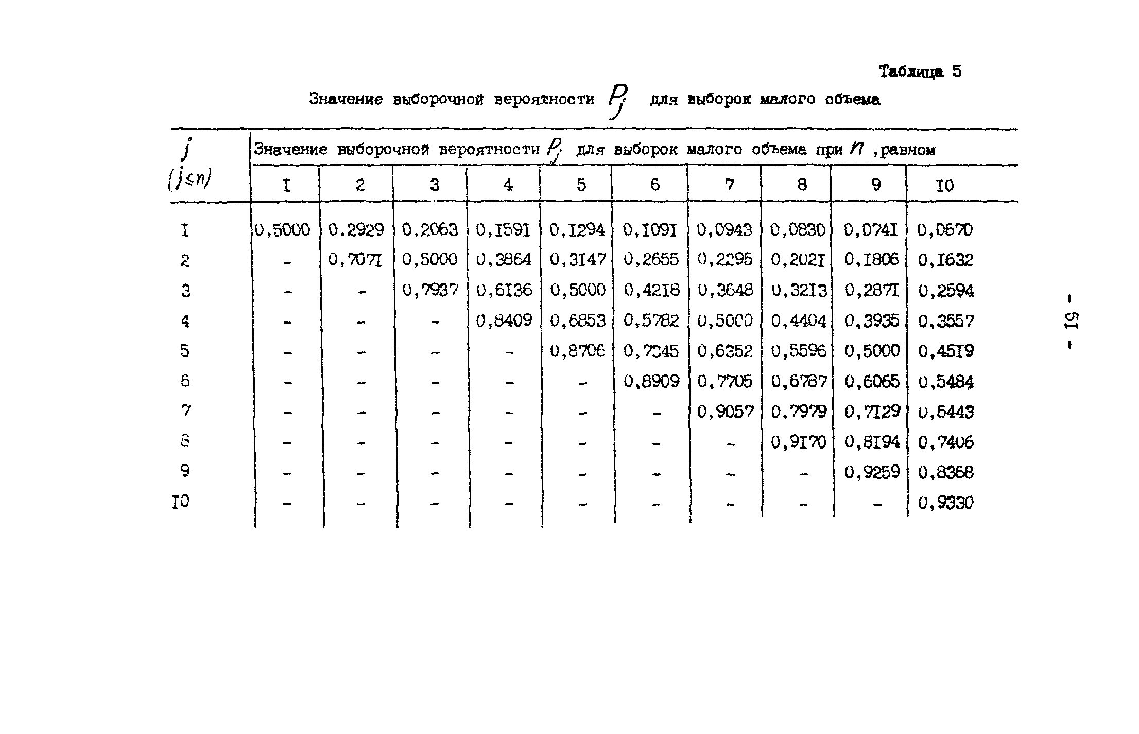 Р 50-54-30-87