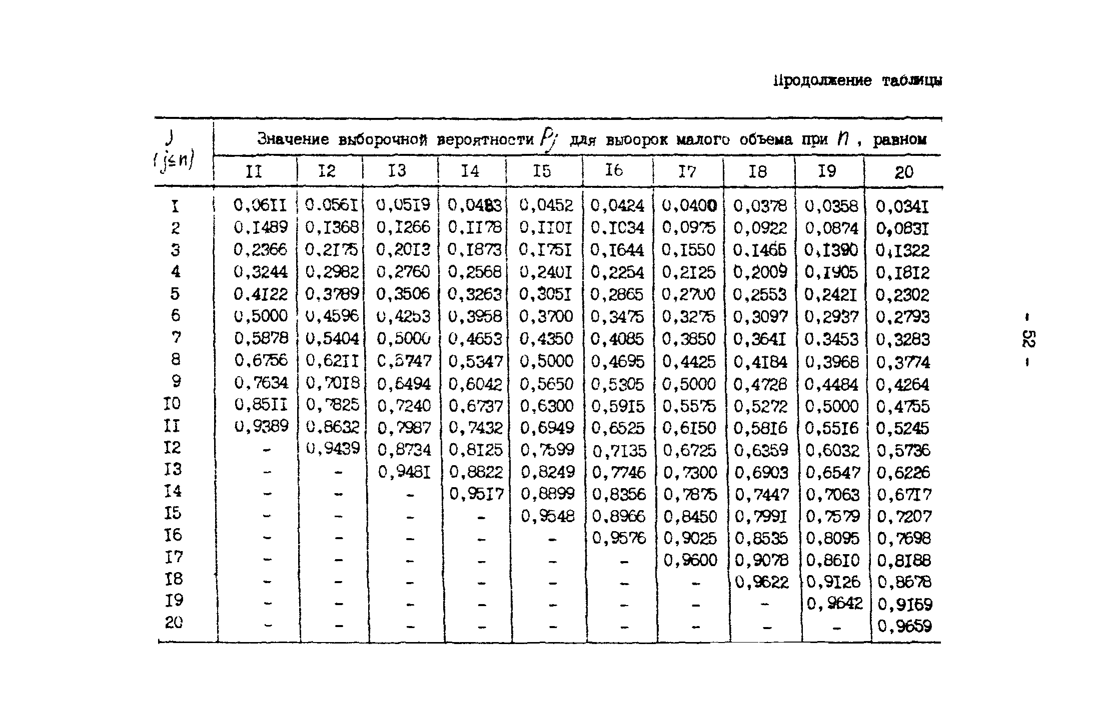 Р 50-54-30-87