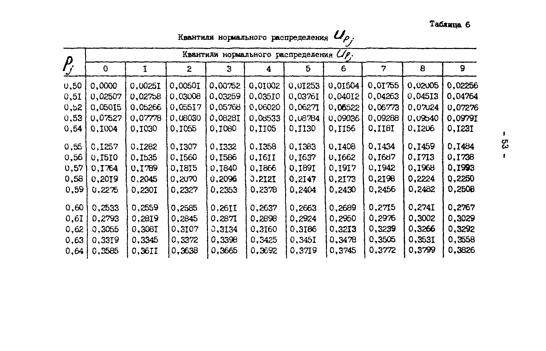 Р 50-54-30-87