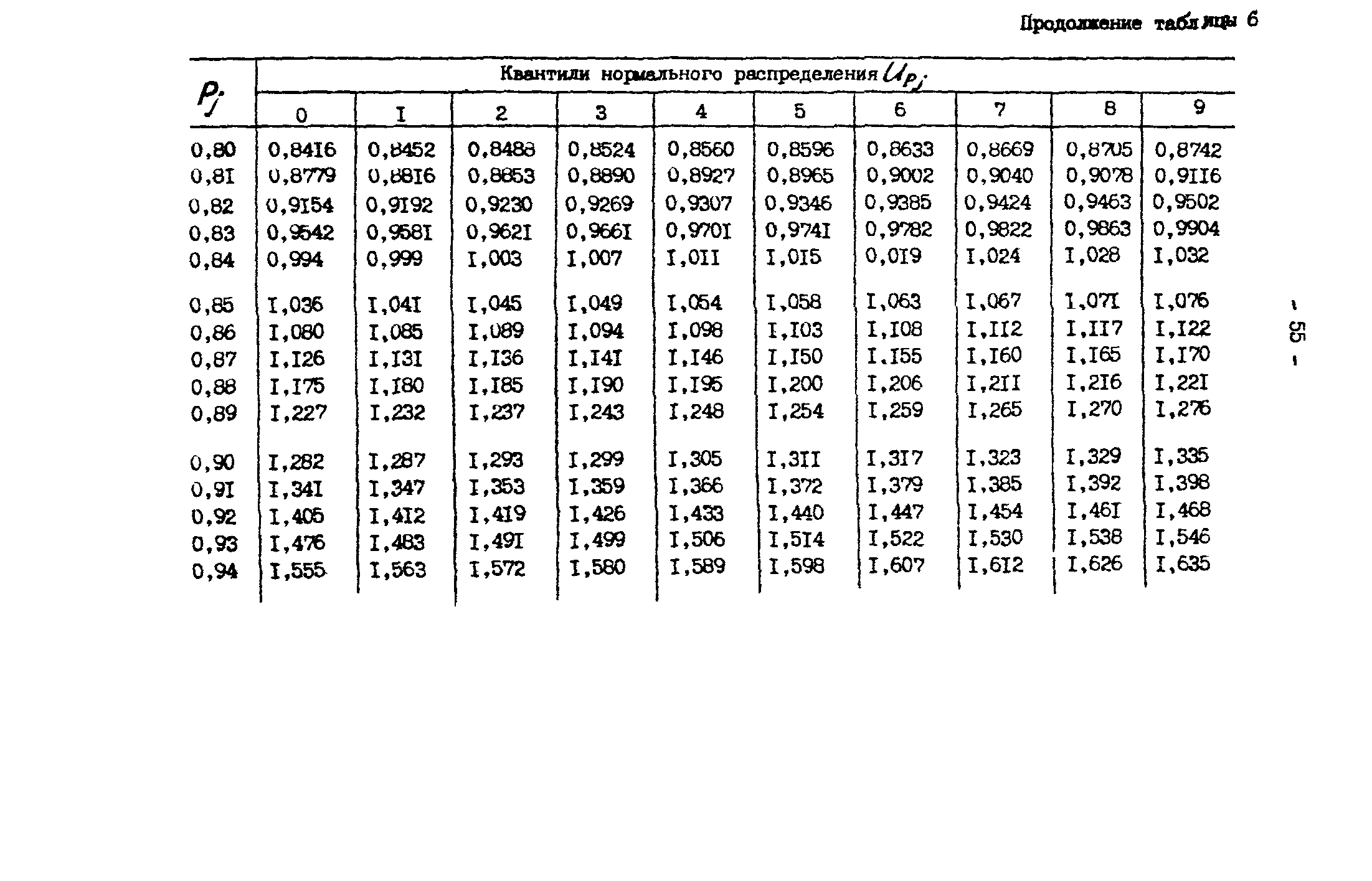 Р 50-54-30-87