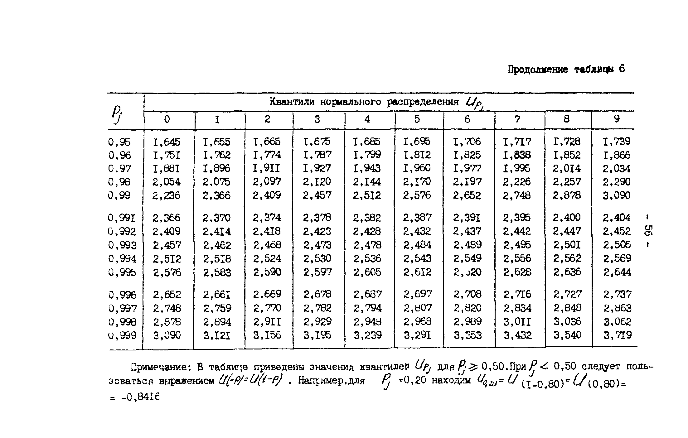 Р 50-54-30-87