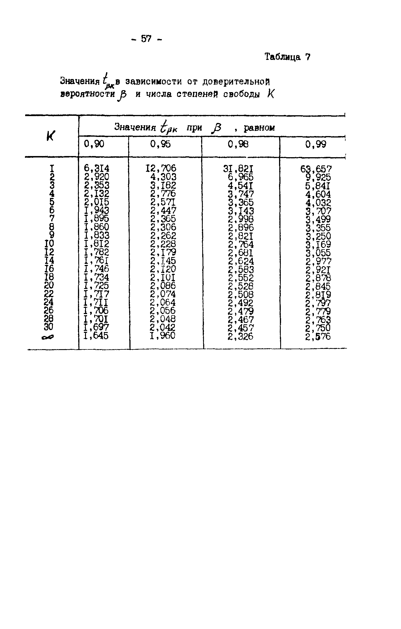 Р 50-54-30-87