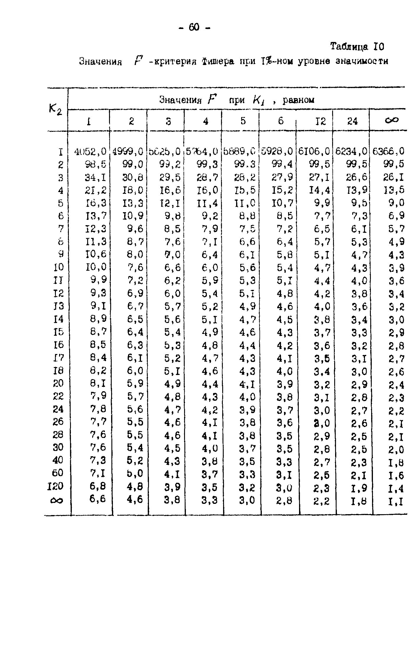 Р 50-54-30-87