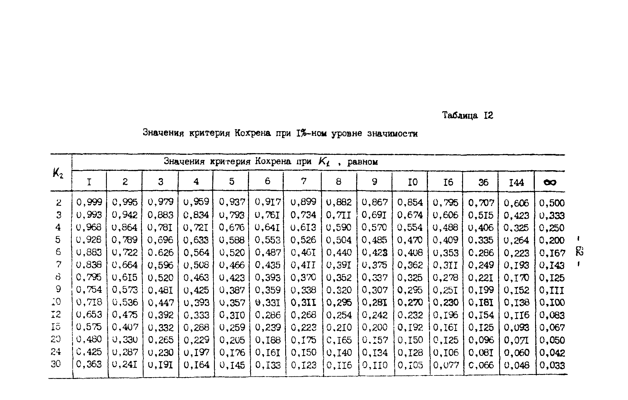 Р 50-54-30-87