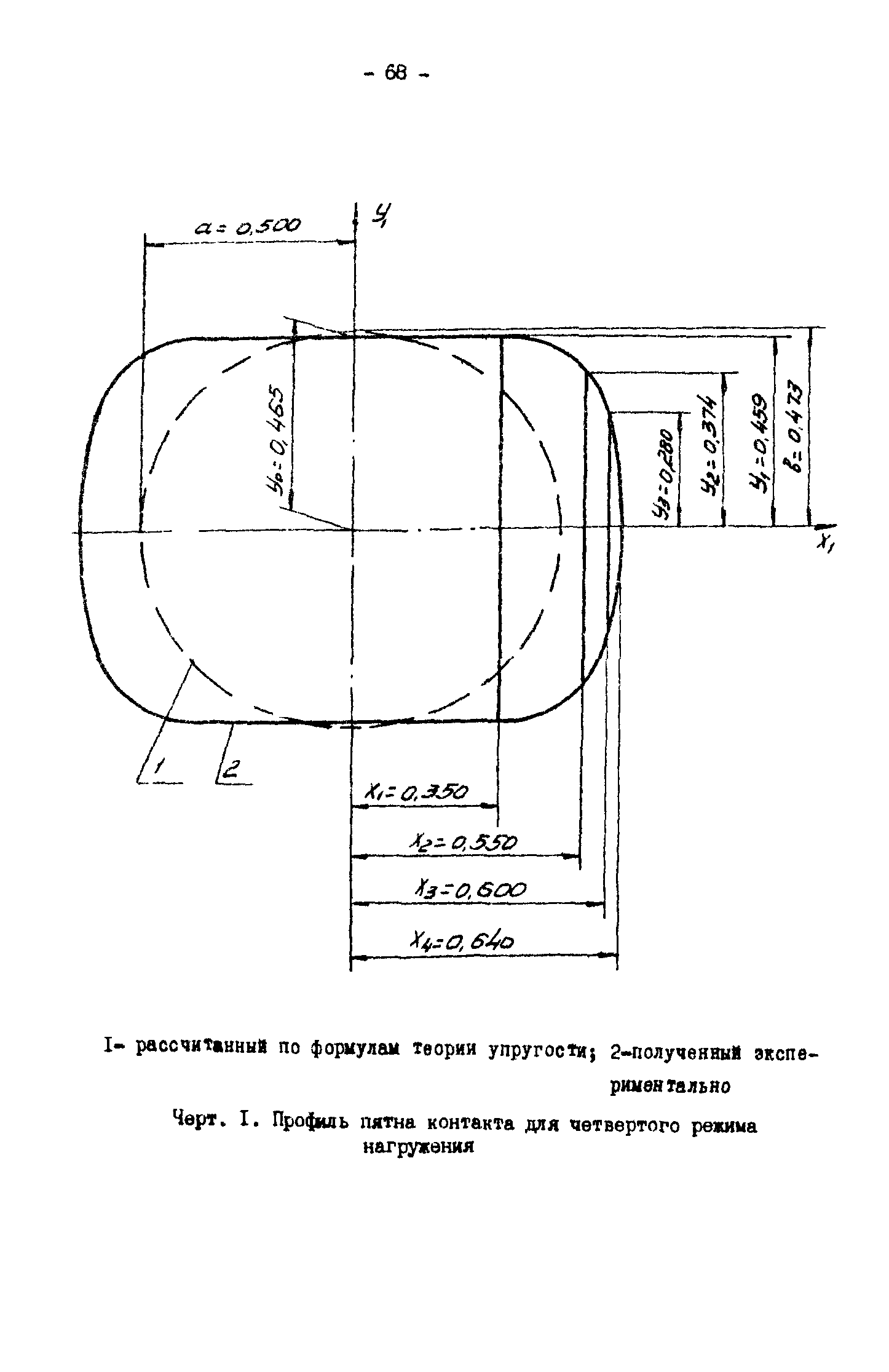 Р 50-54-30-87