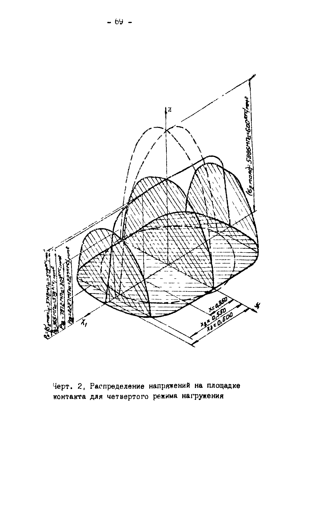 Р 50-54-30-87