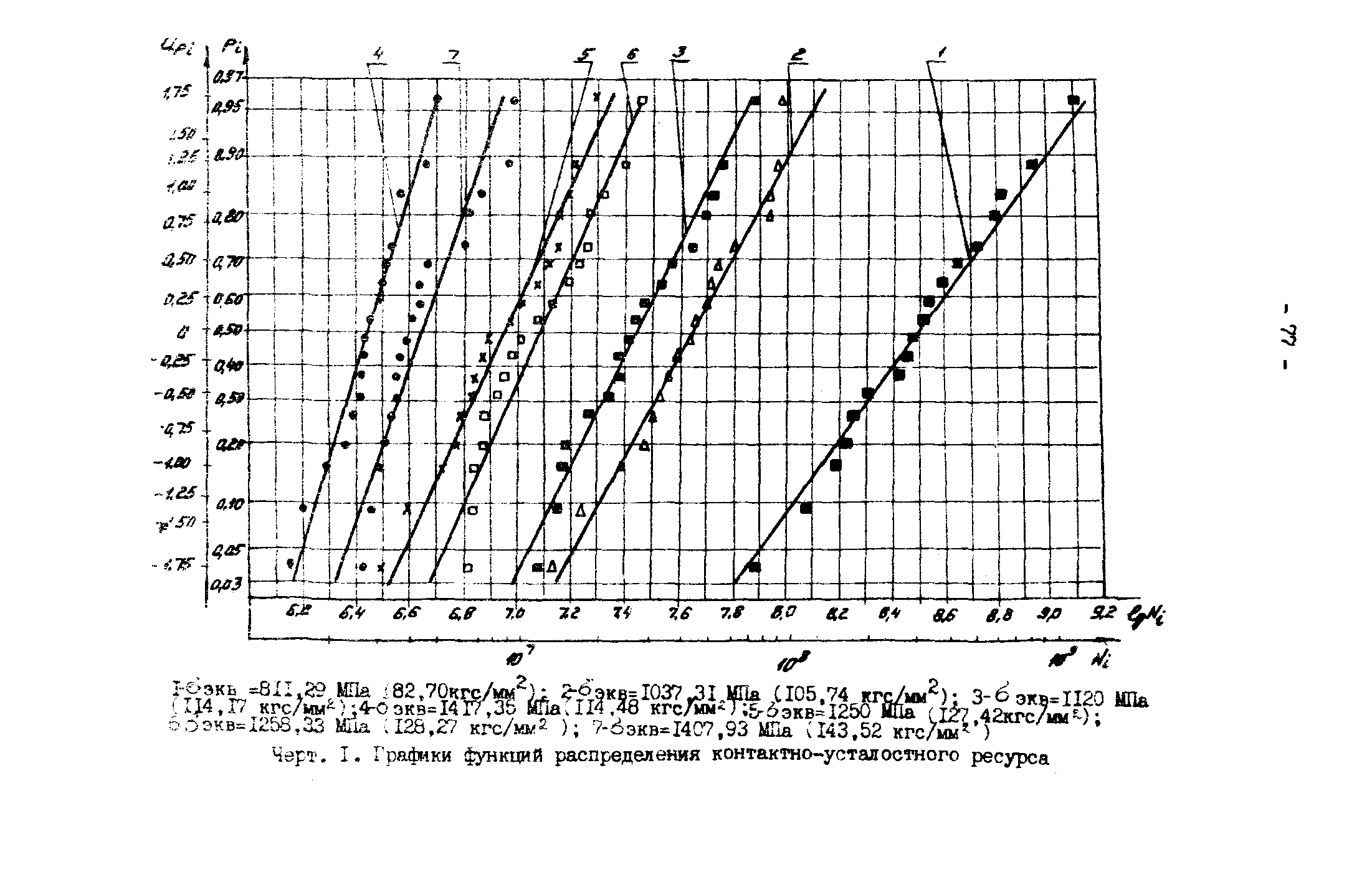 Р 50-54-30-87