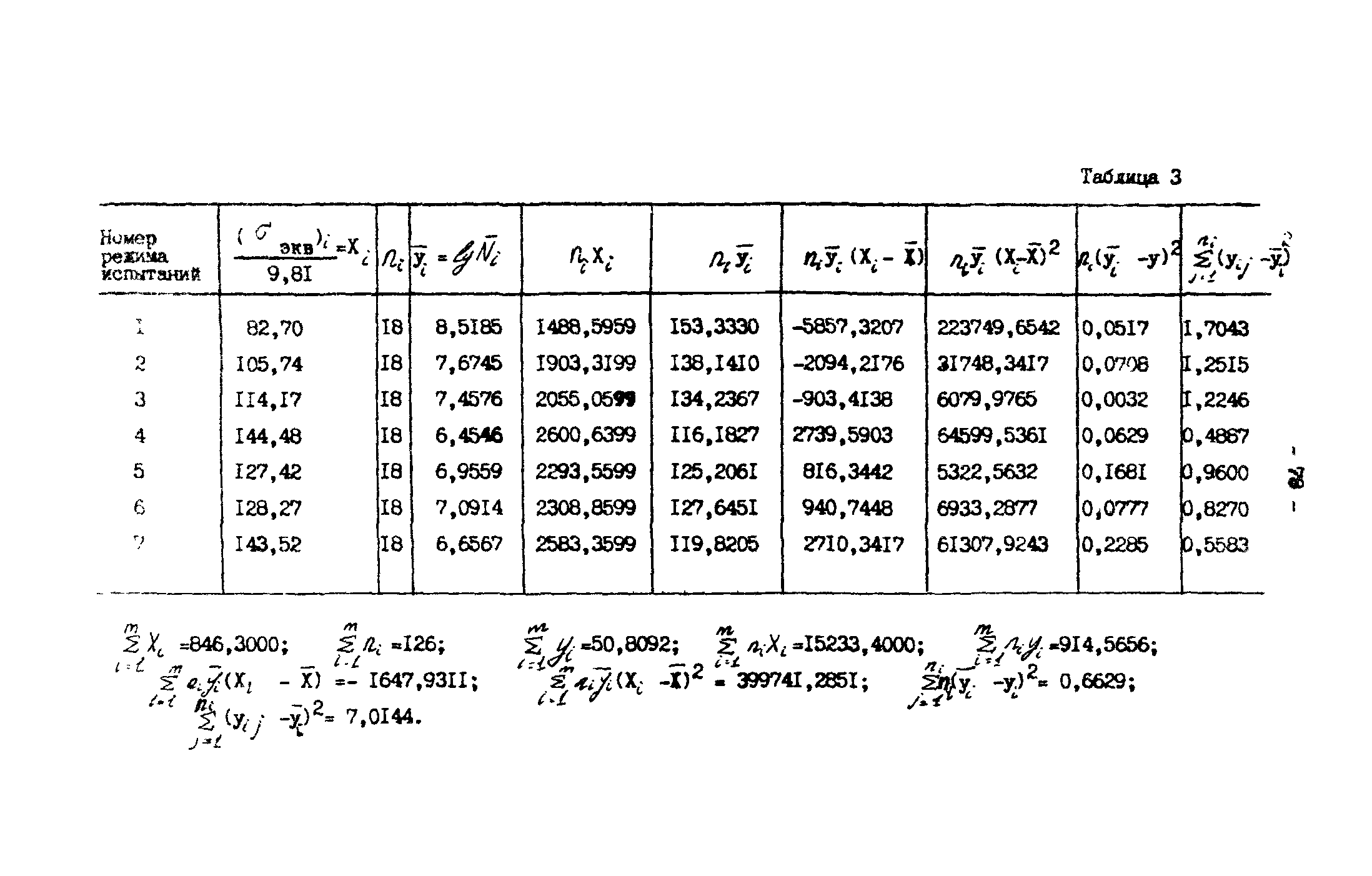 Р 50-54-30-87