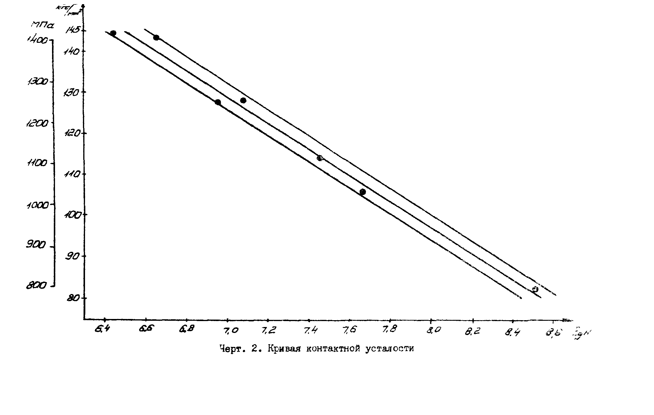 Р 50-54-30-87