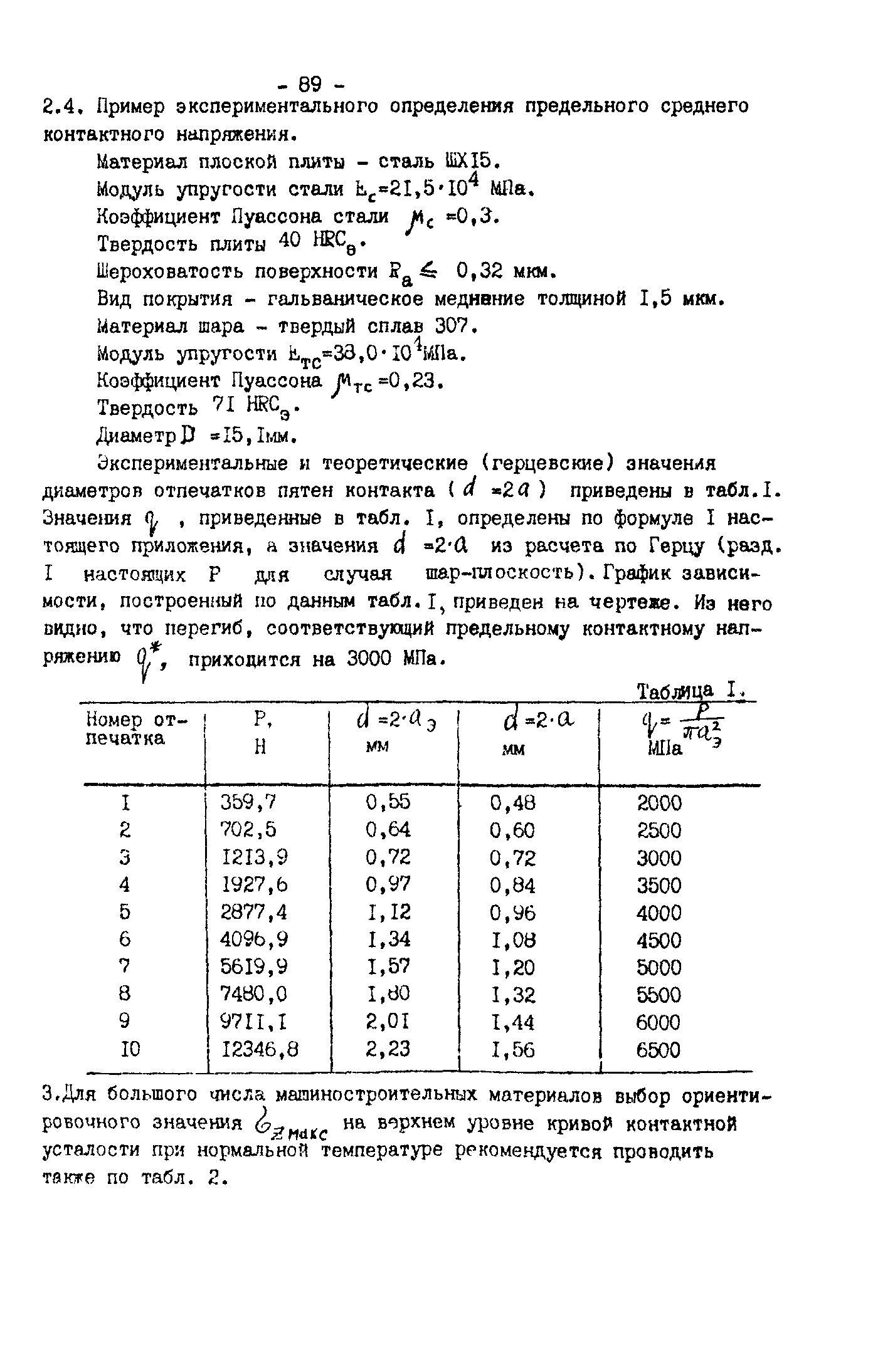 Р 50-54-30-87