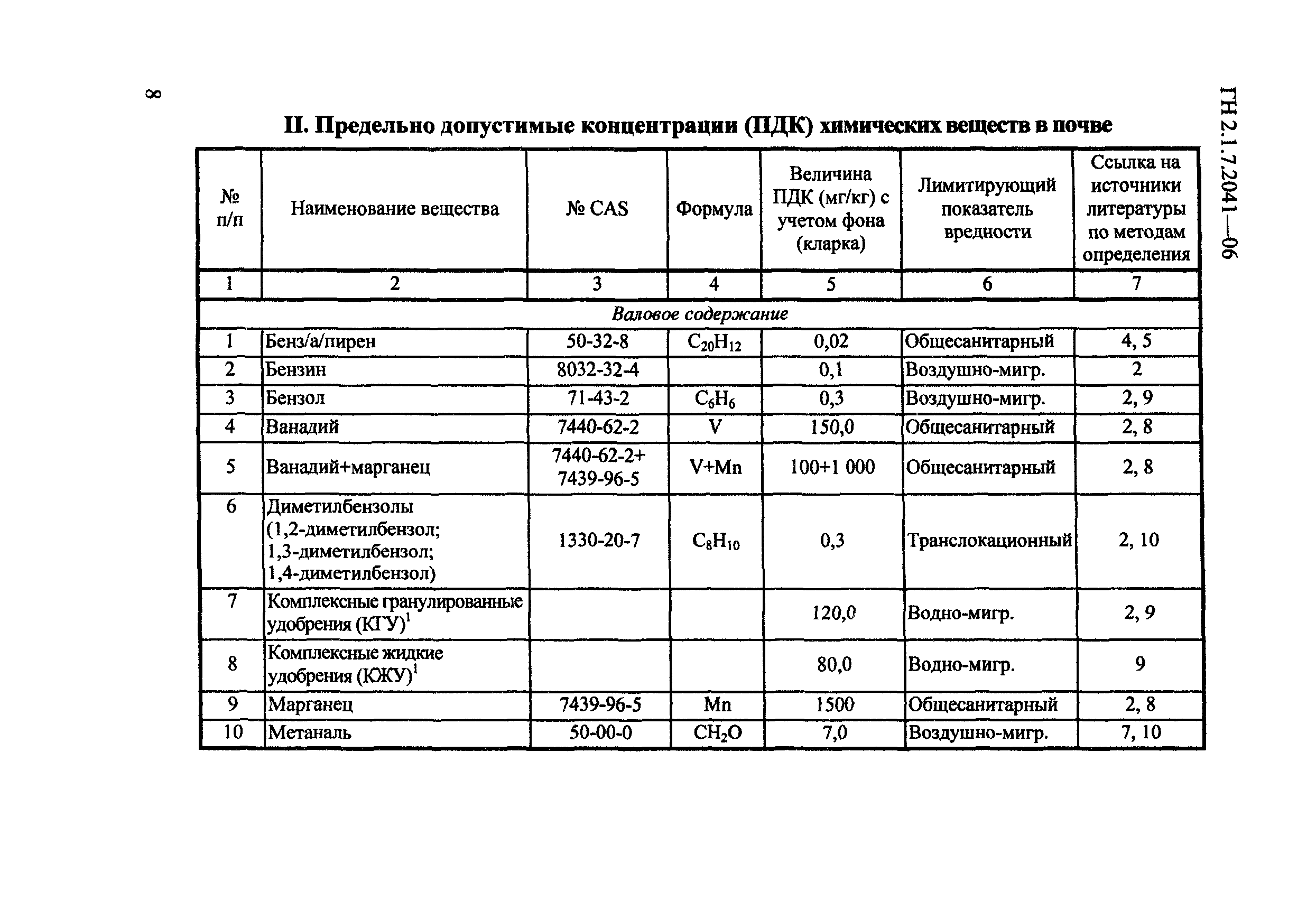 ГН 2.1.7.2041-06