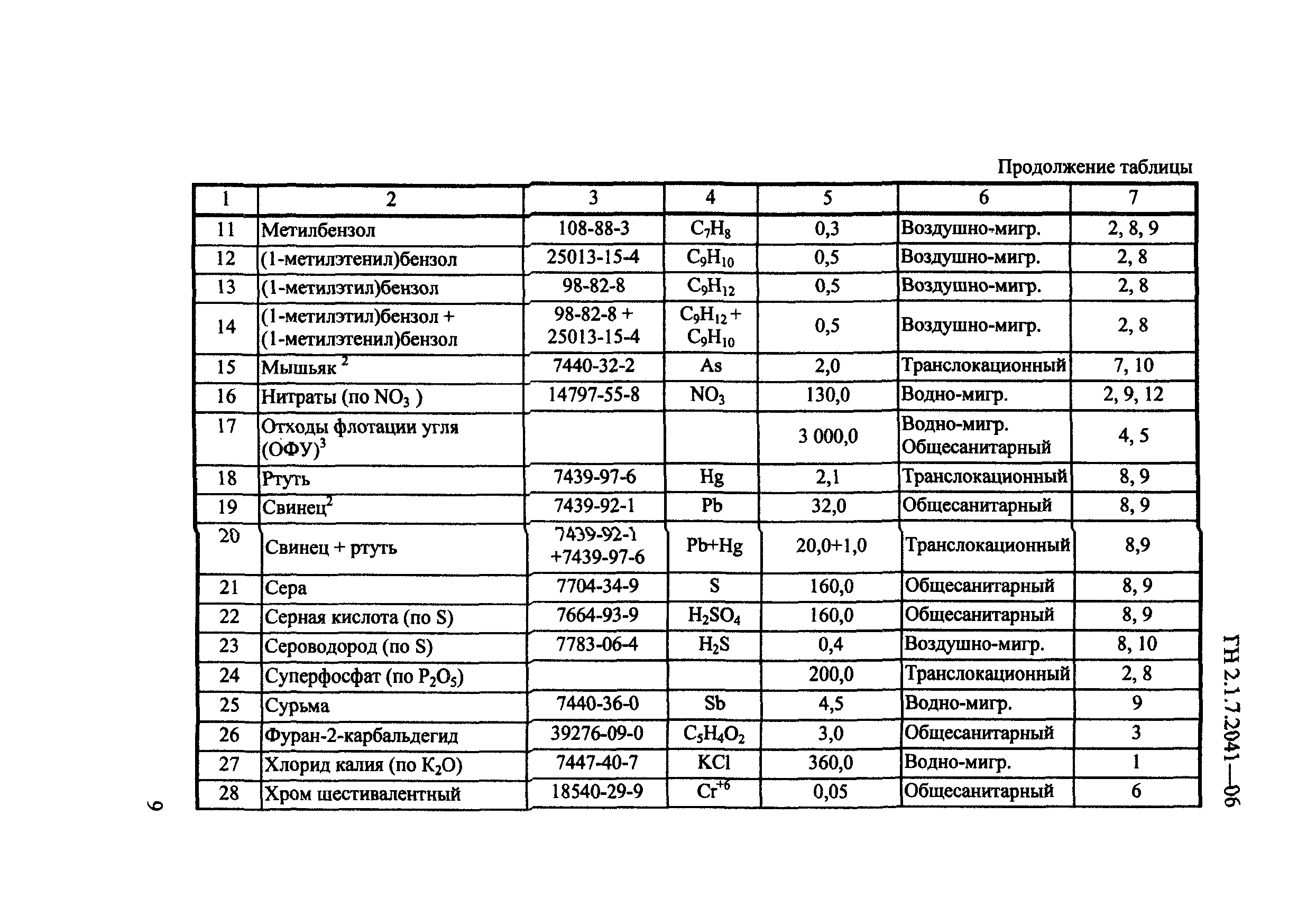 ГН 2.1.7.2041-06