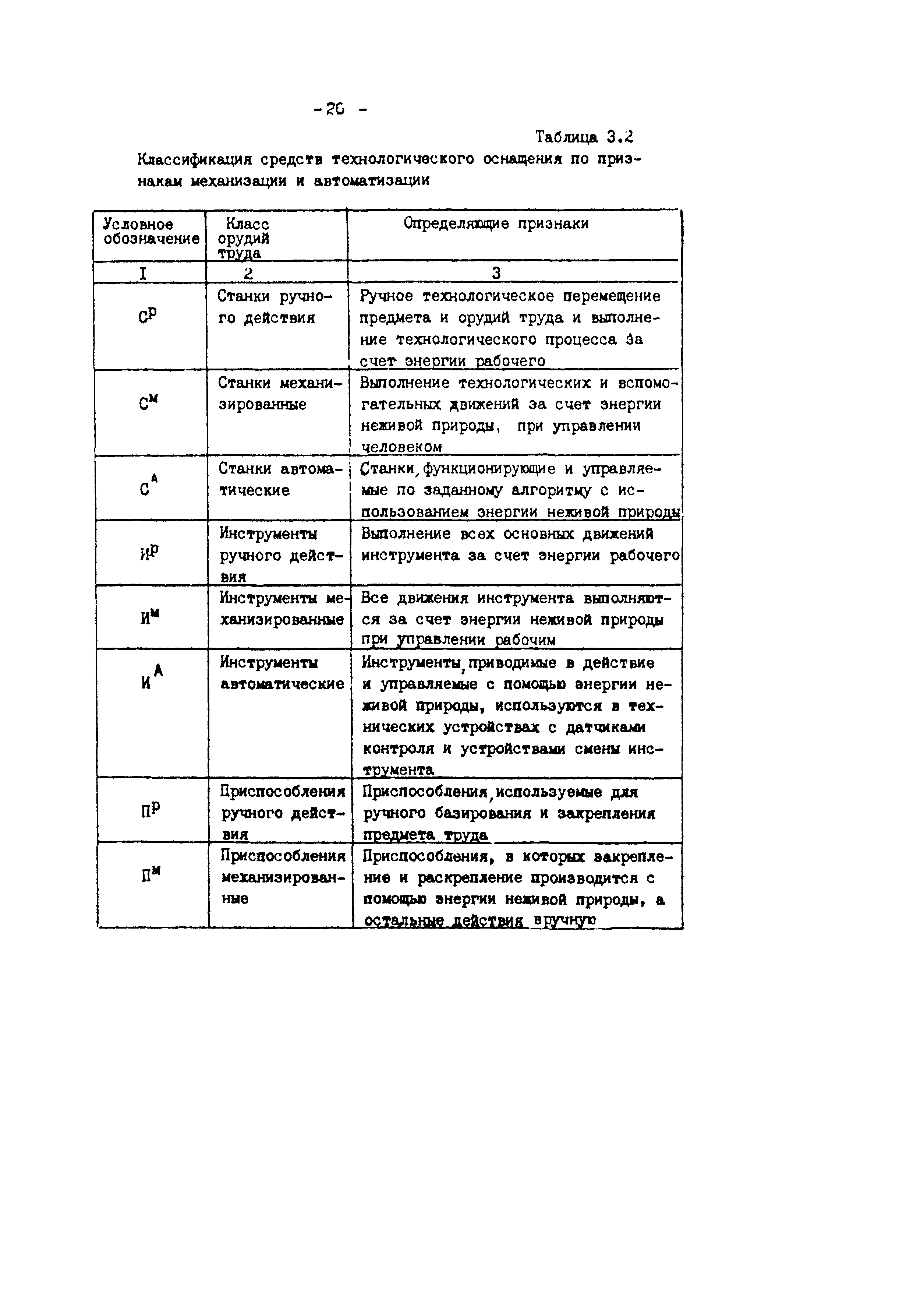 Р 50-54-16-87