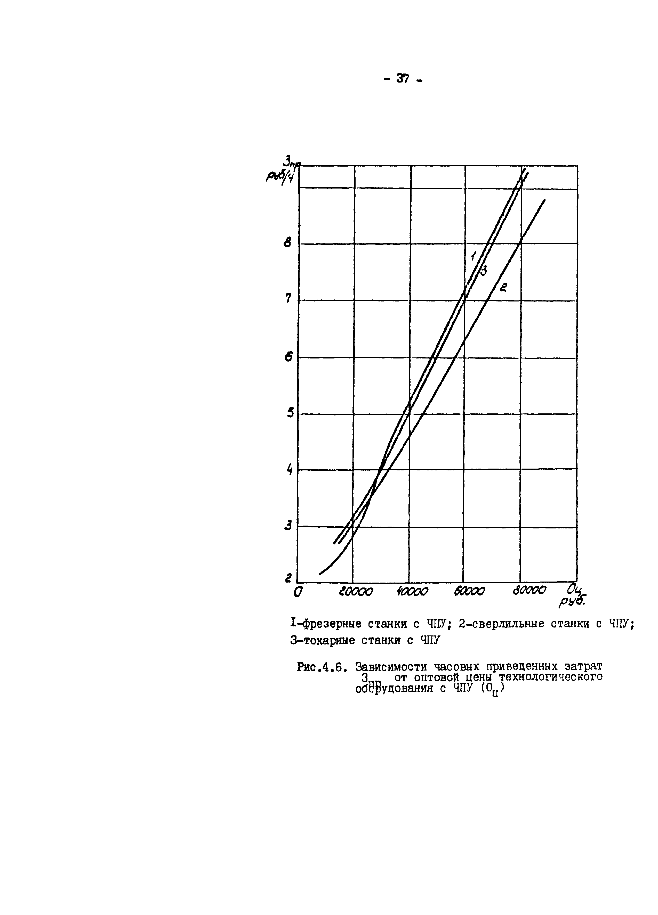 Р 50-54-16-87