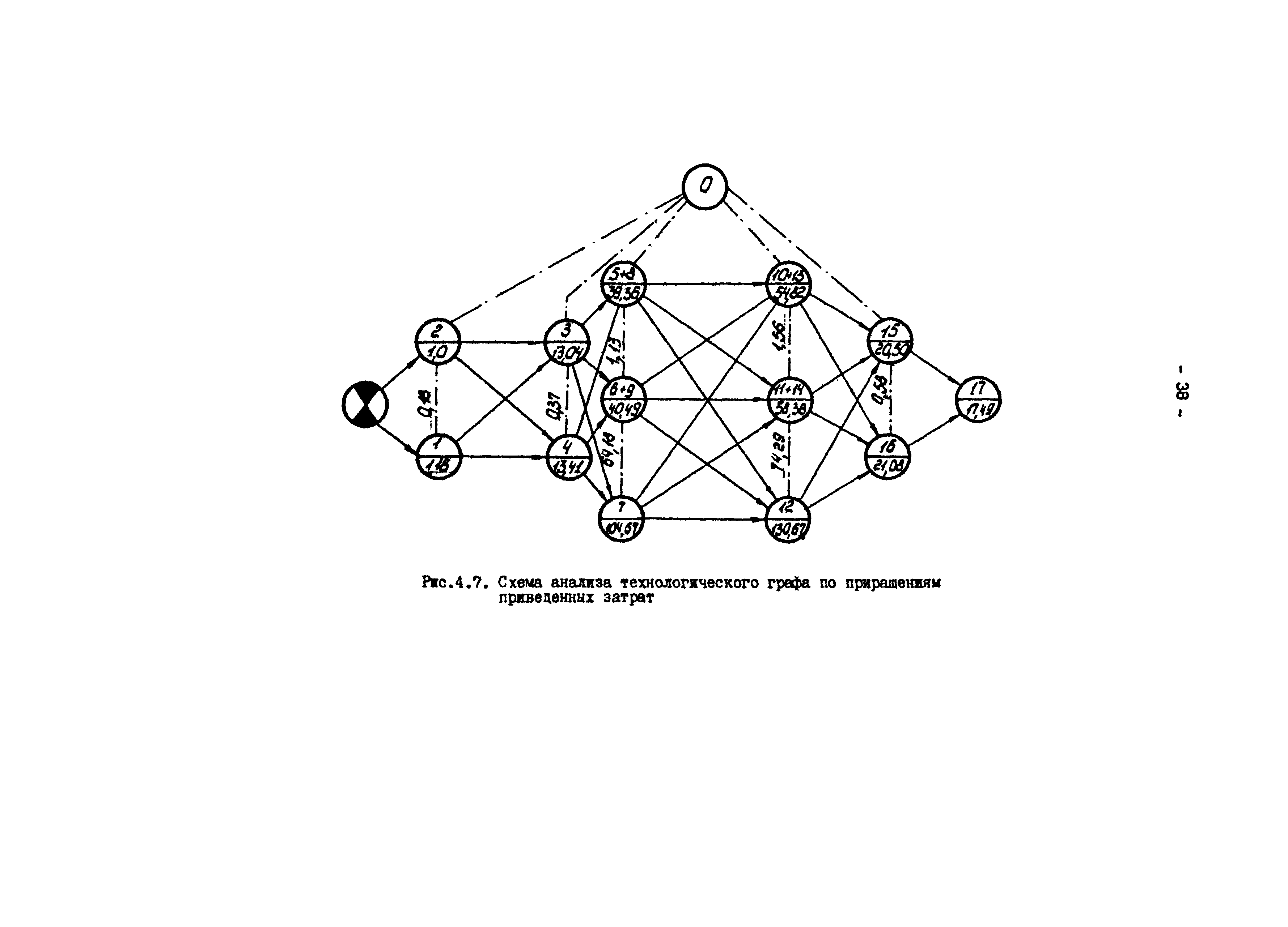 Р 50-54-16-87