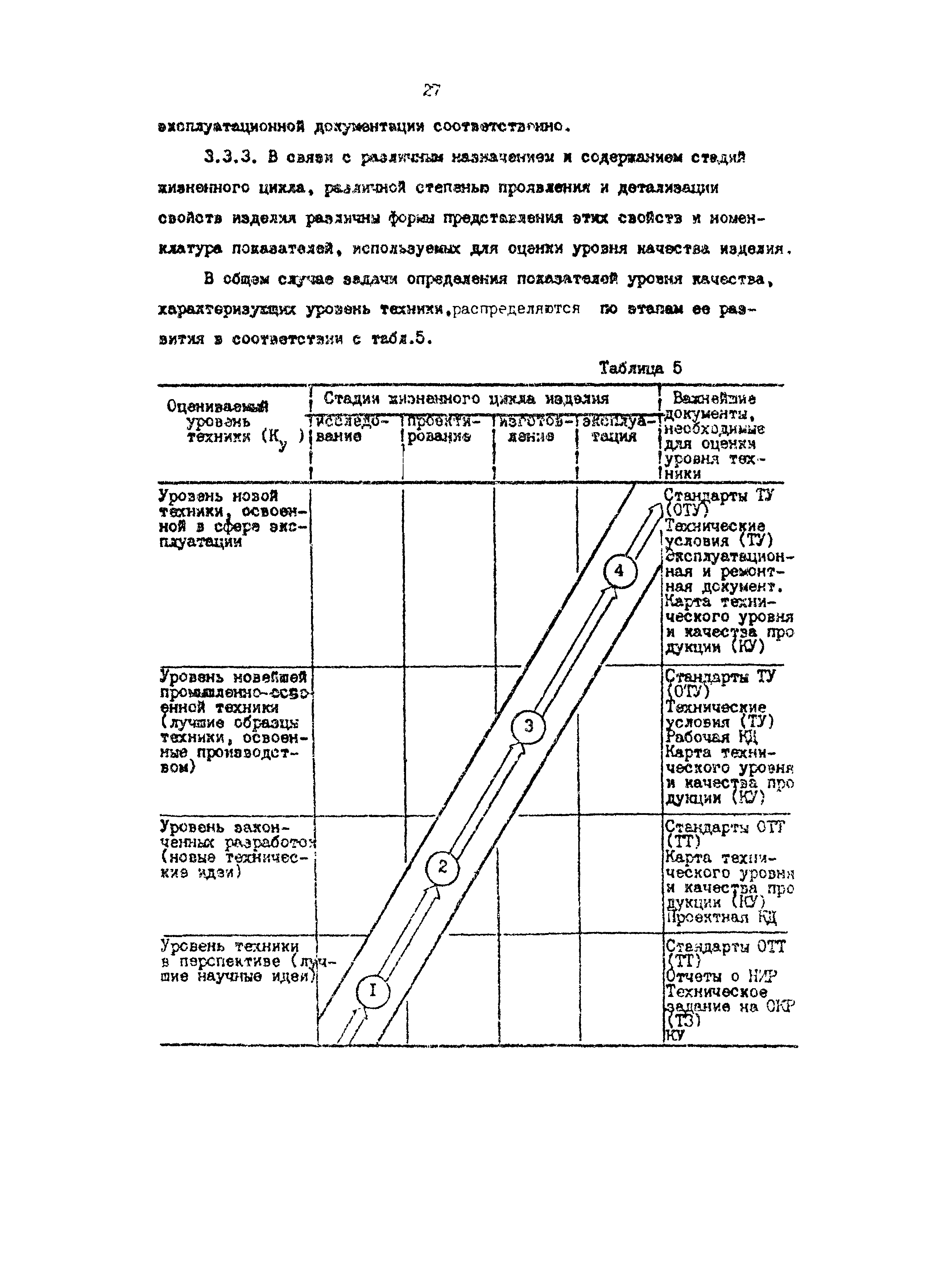 Р 50-54-8-87