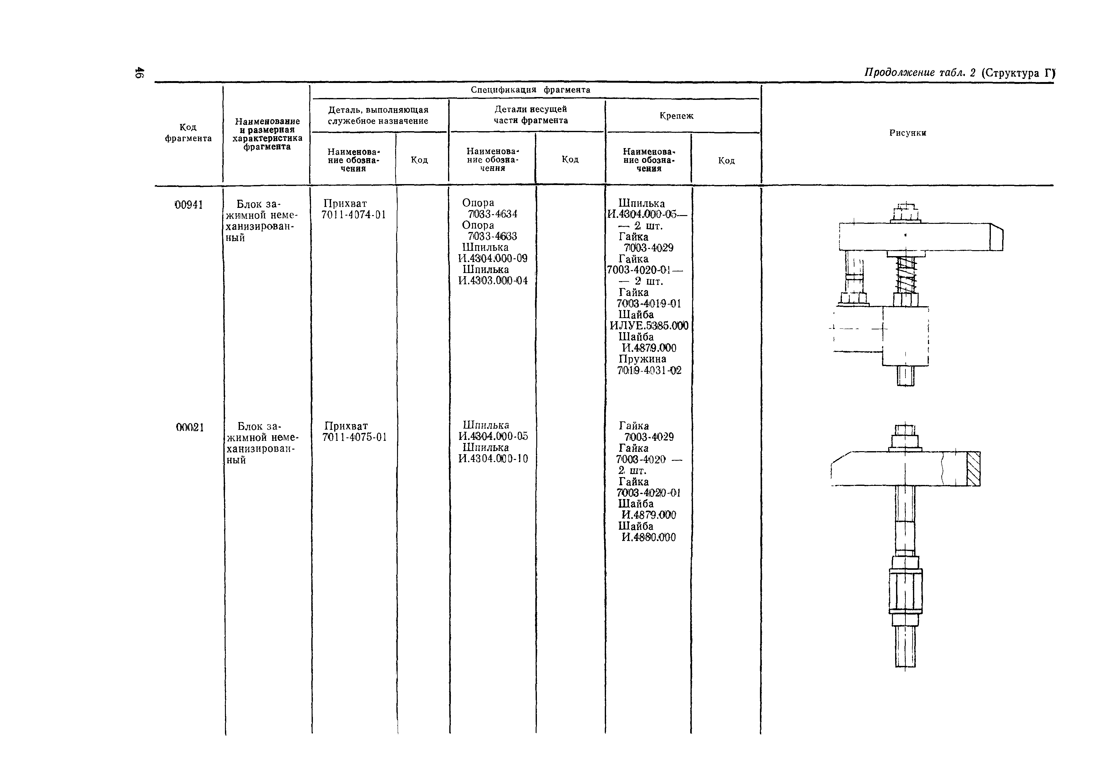 Р 50-50-88