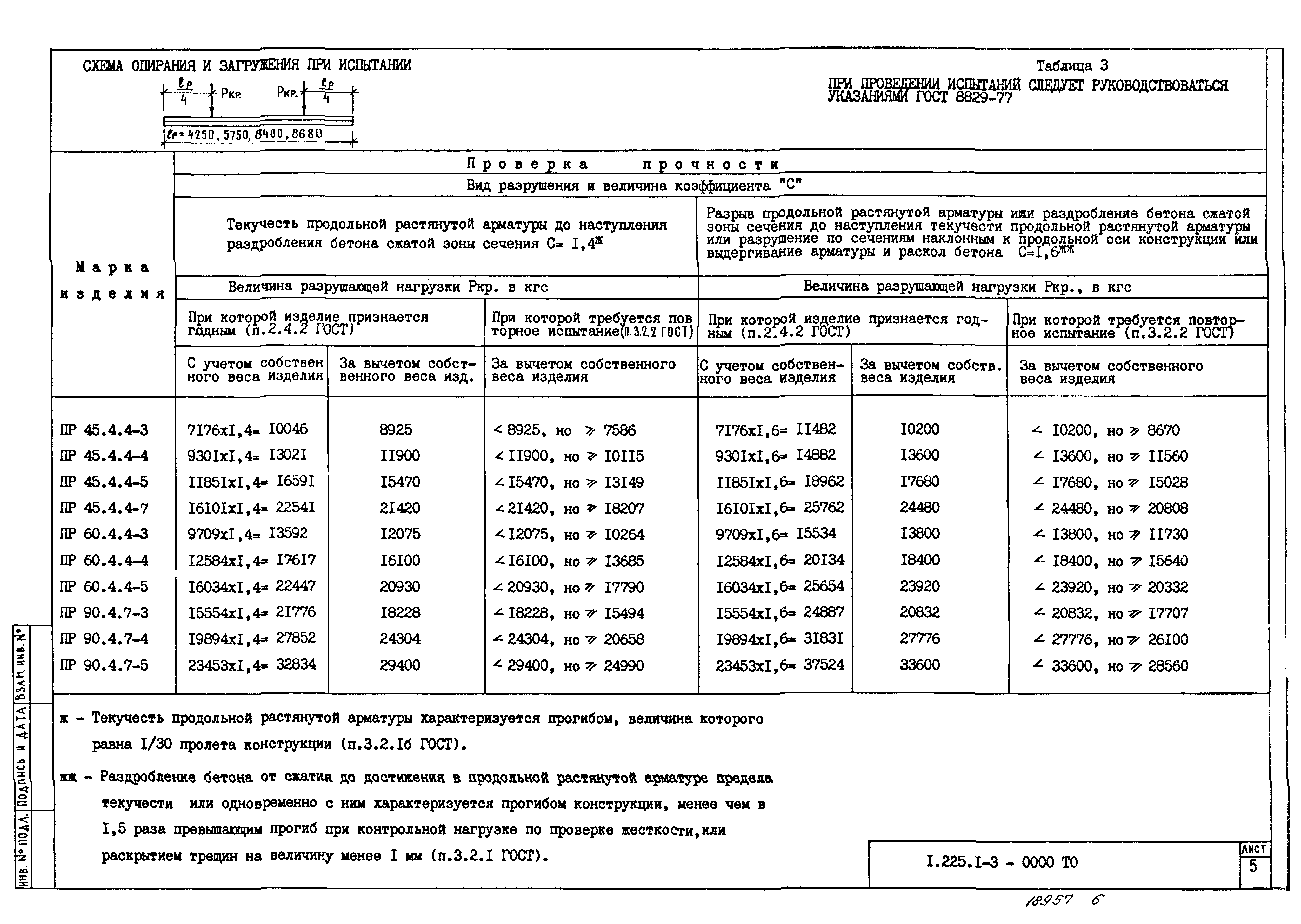 Серия 1.225.1-3