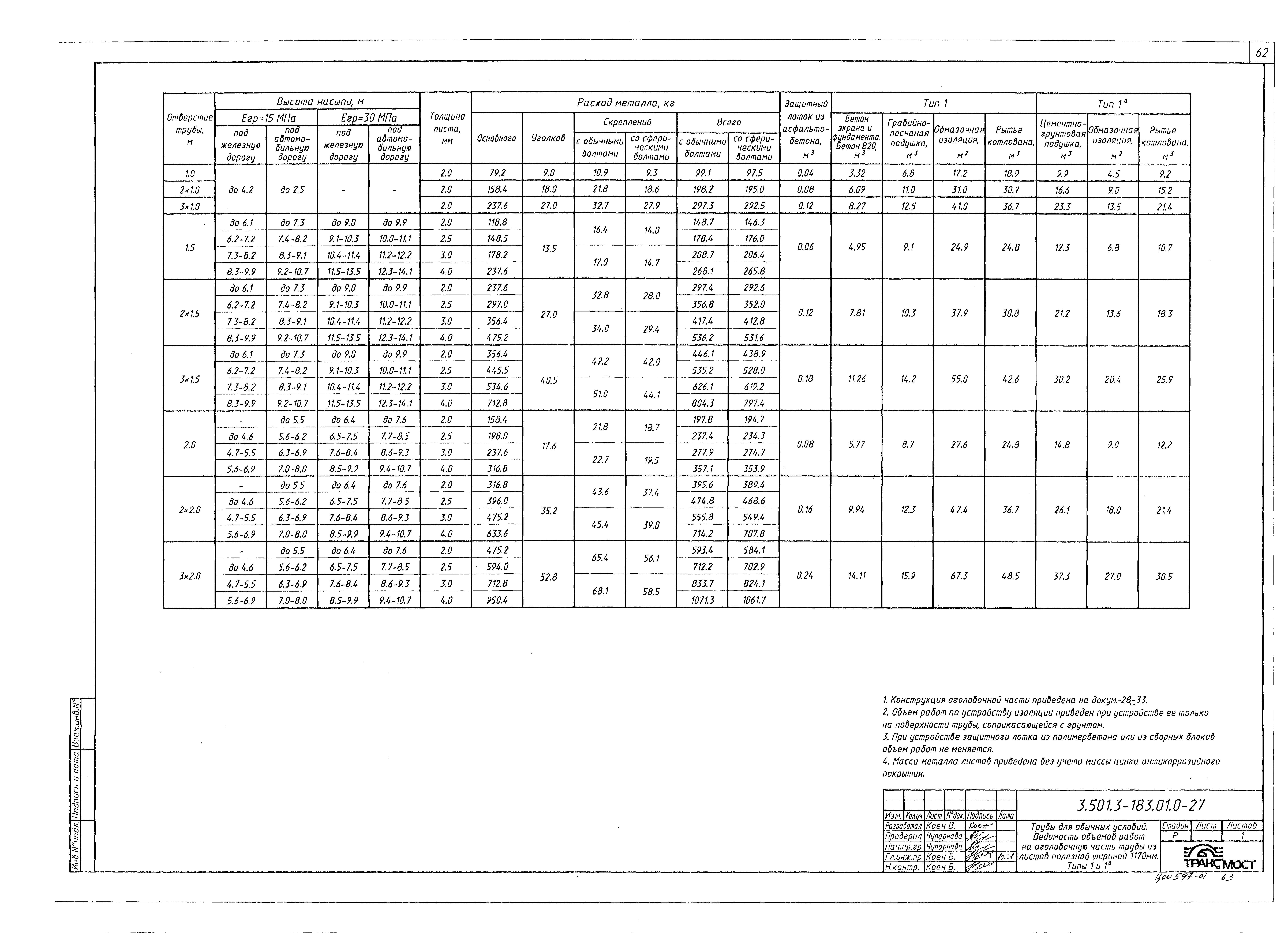 Серия 3.501.3-183.01