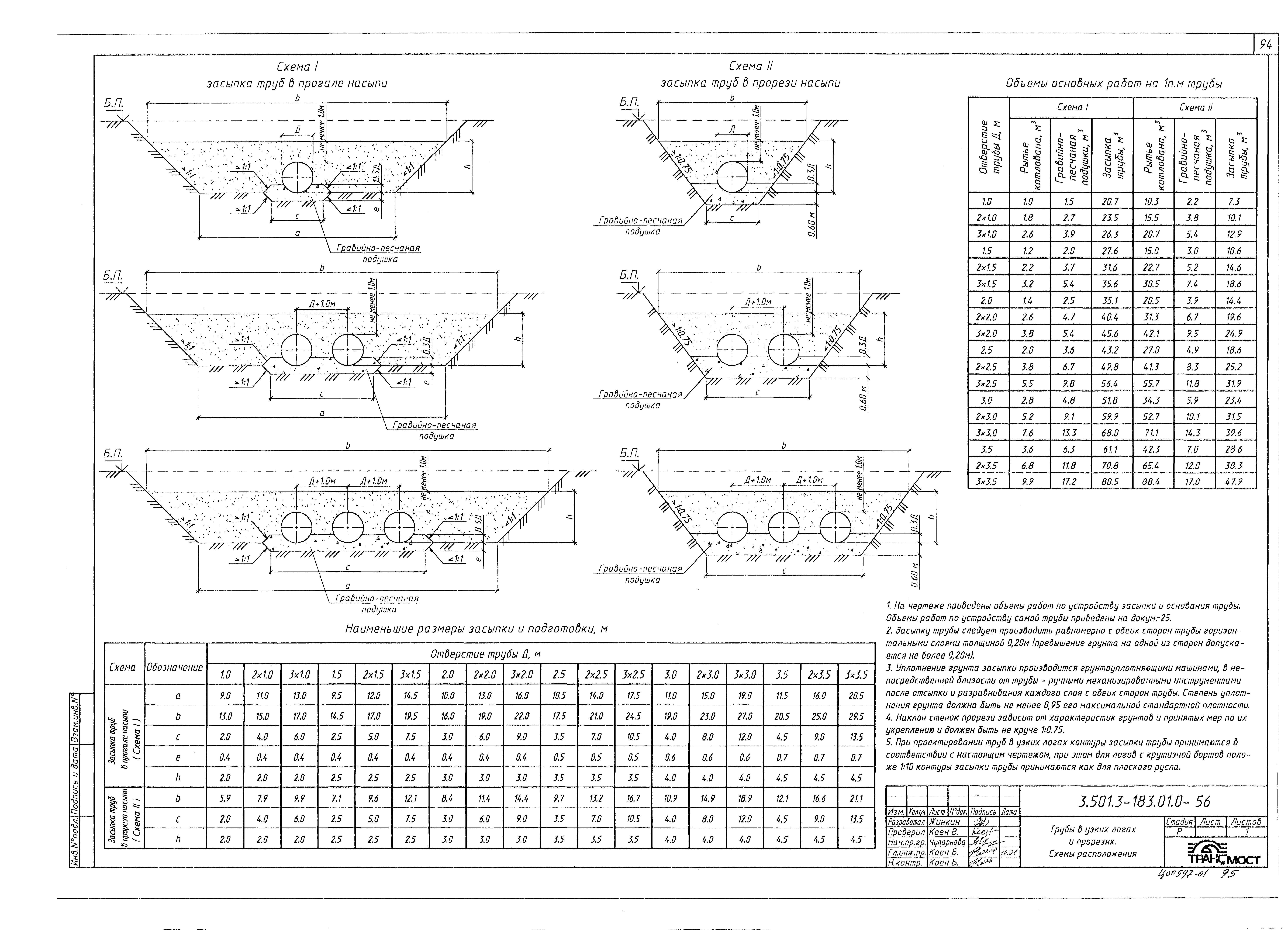 Серия 3.501.3-183.01