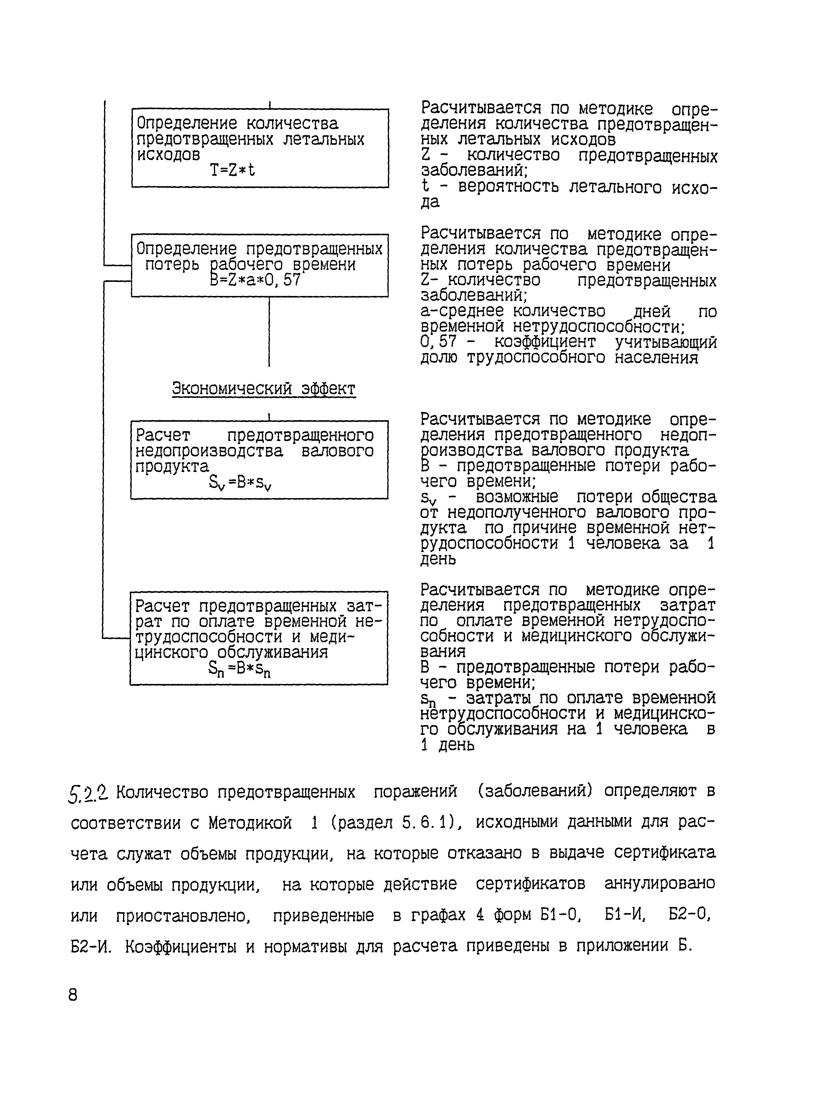 Р 50.3.003-98