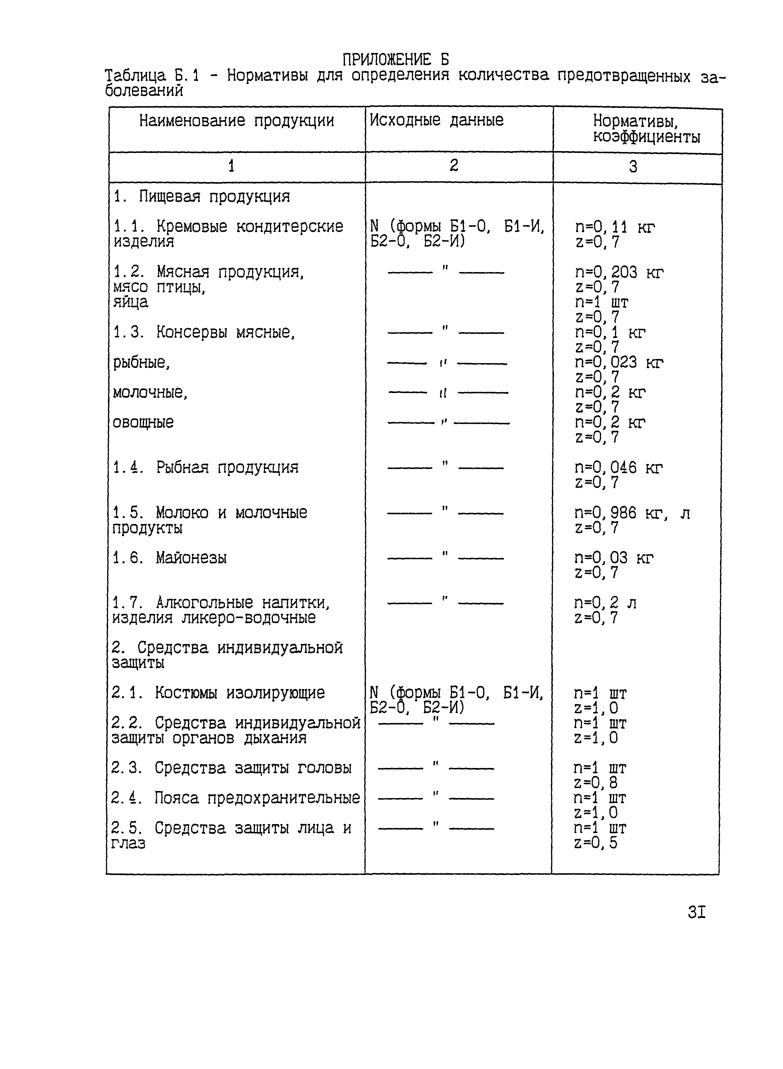 Р 50.3.003-98