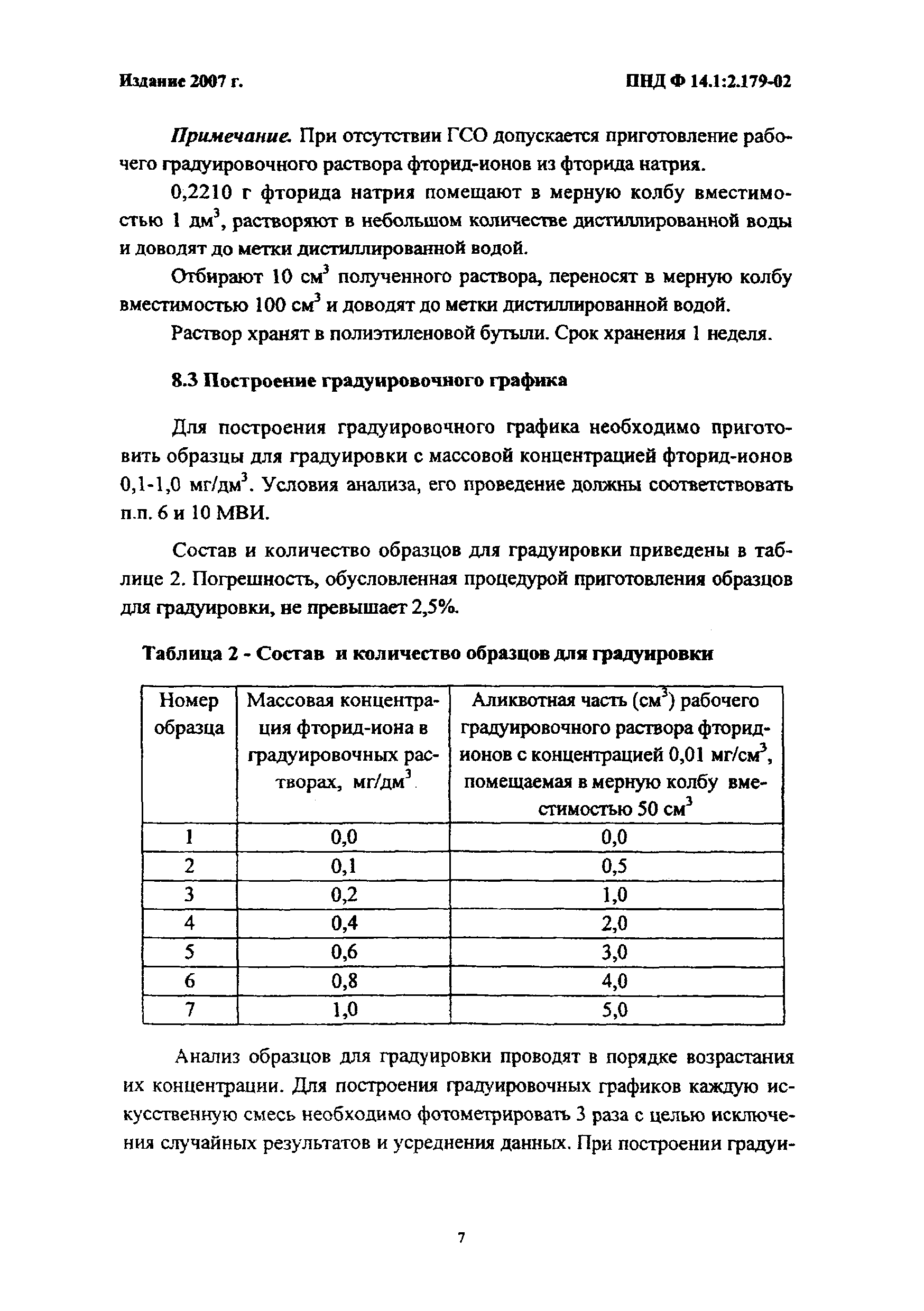 ПНД Ф 14.1:2.179-02