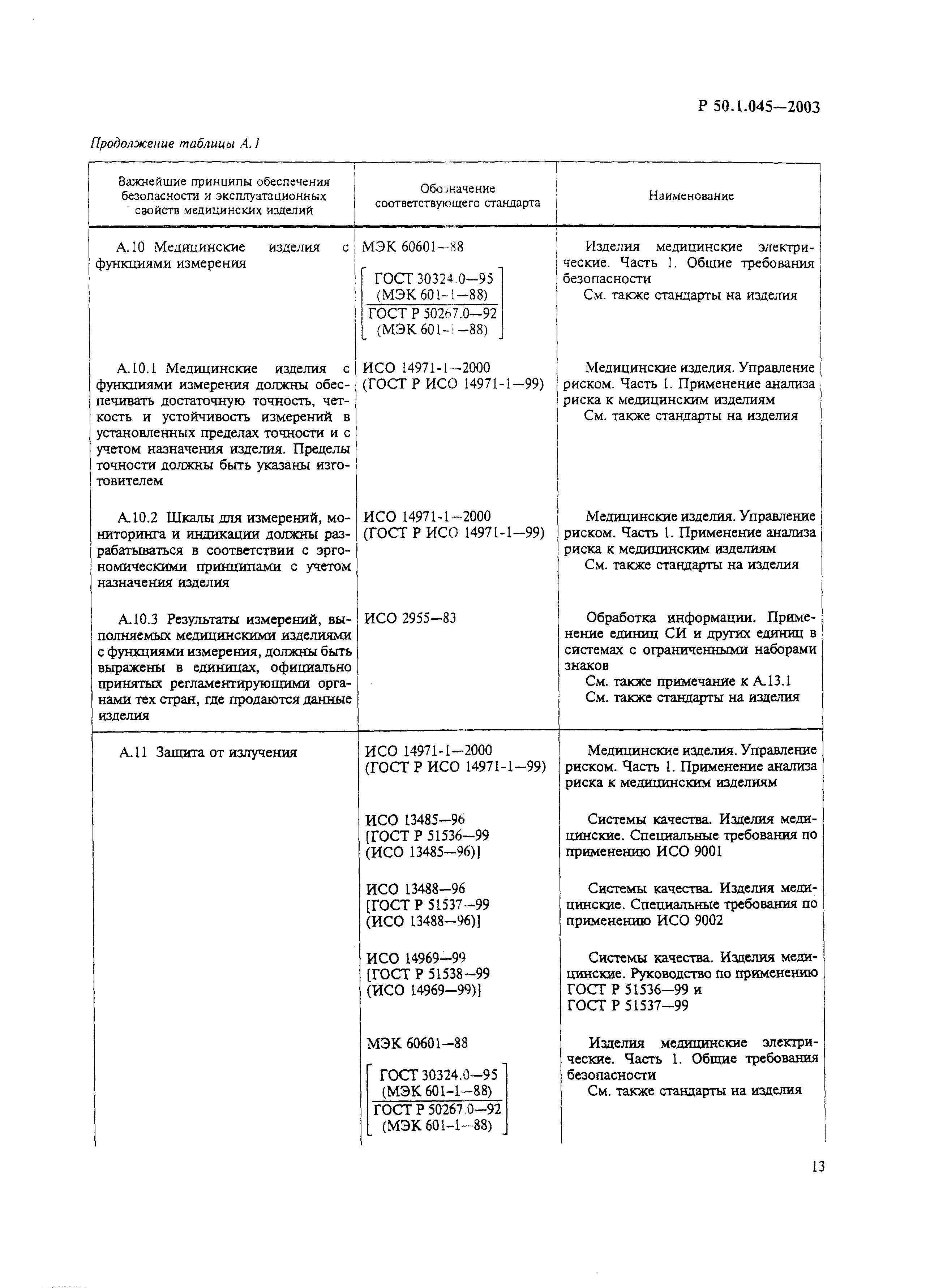 Р 50.1.045-2003