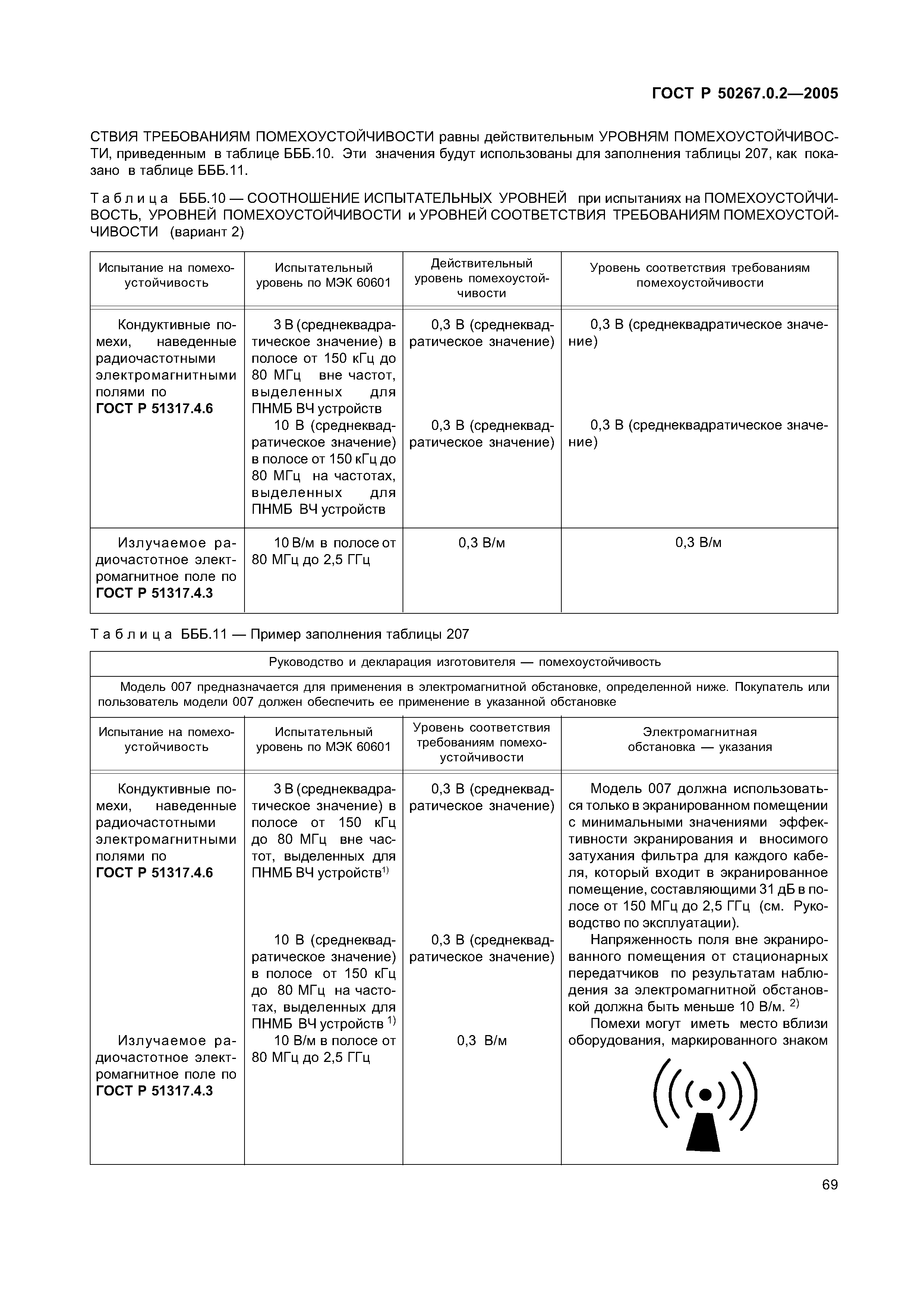 ГОСТ Р 50267.0.2-2005