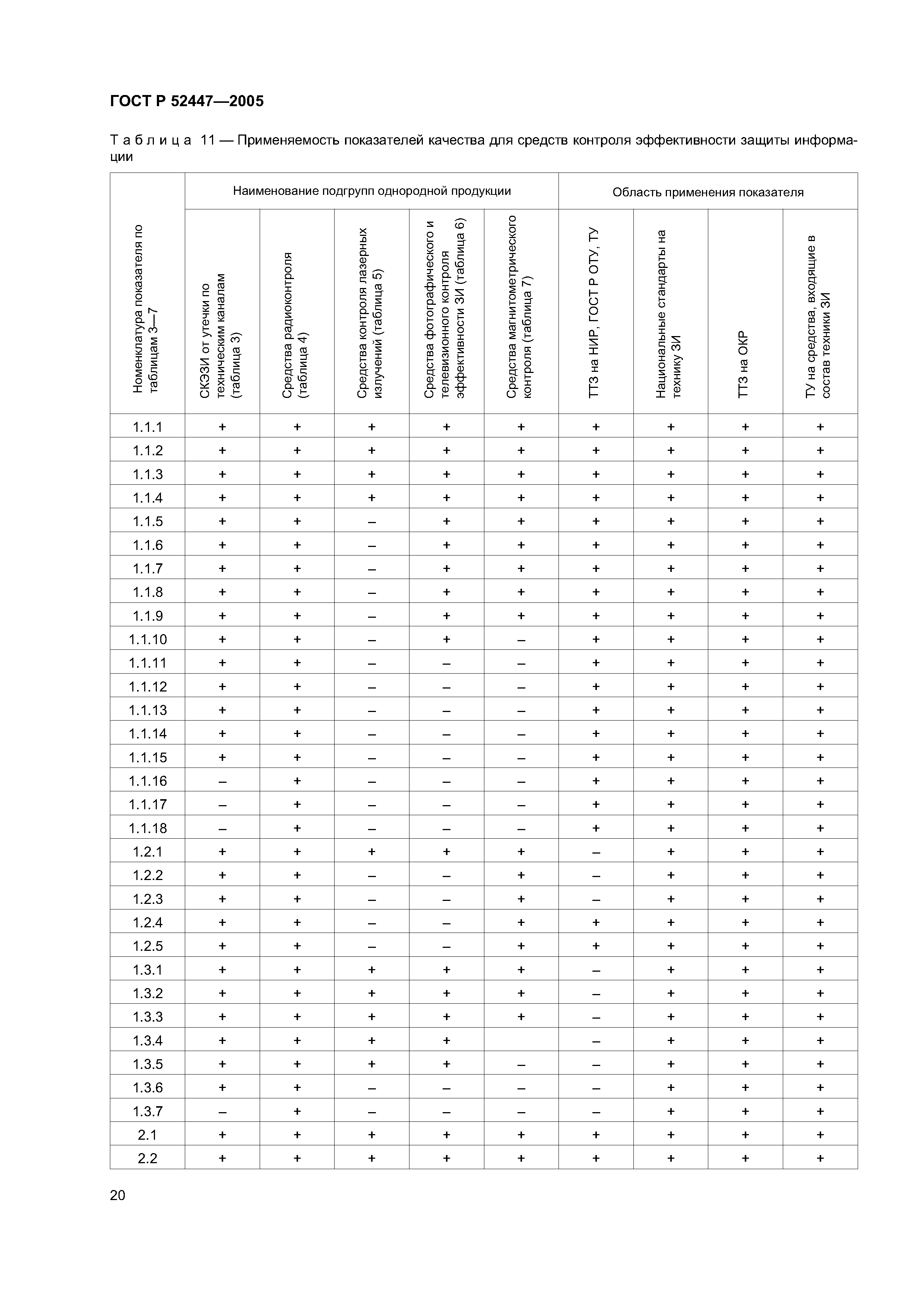 ГОСТ Р 52447-2005