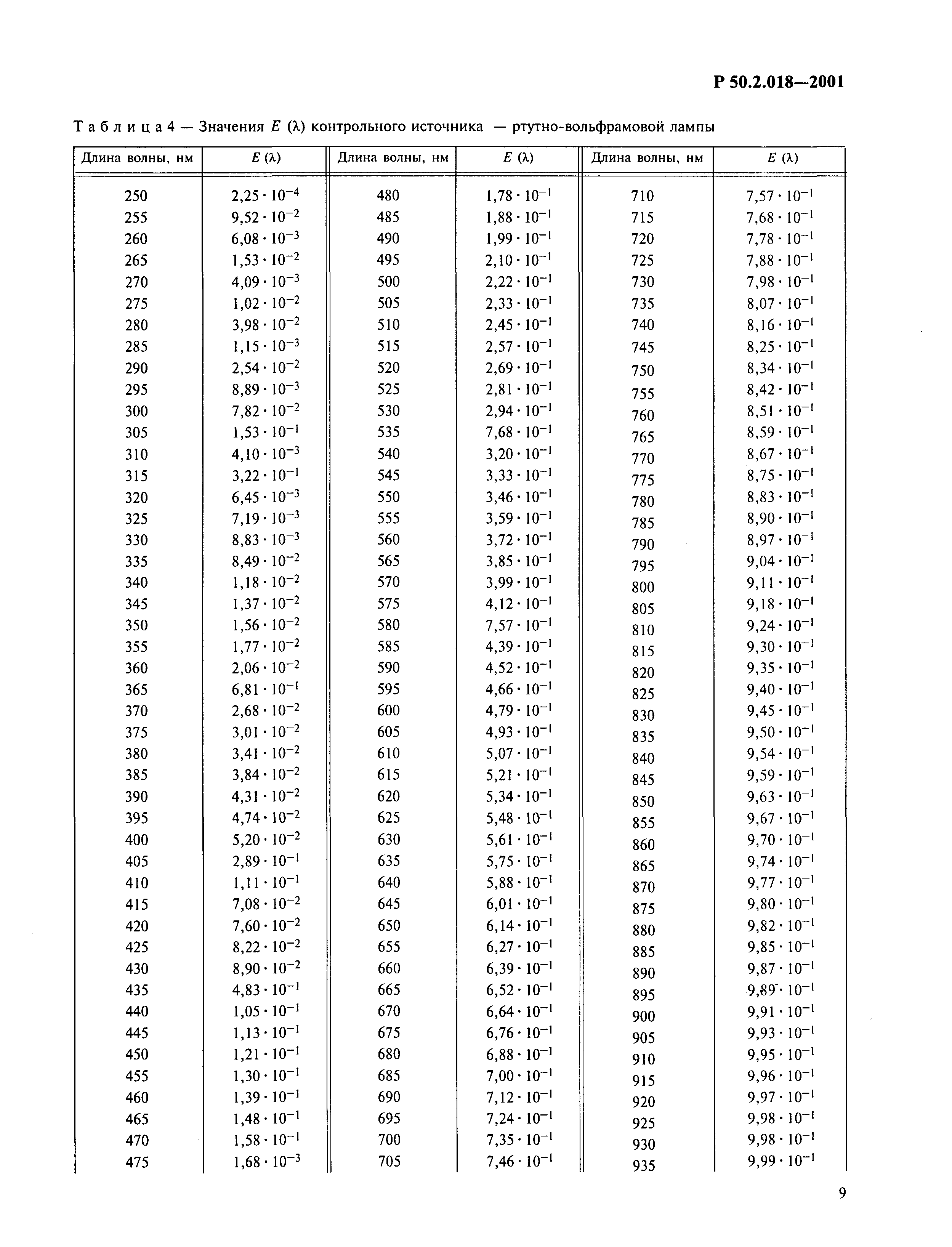 Р 50.2.018-2001