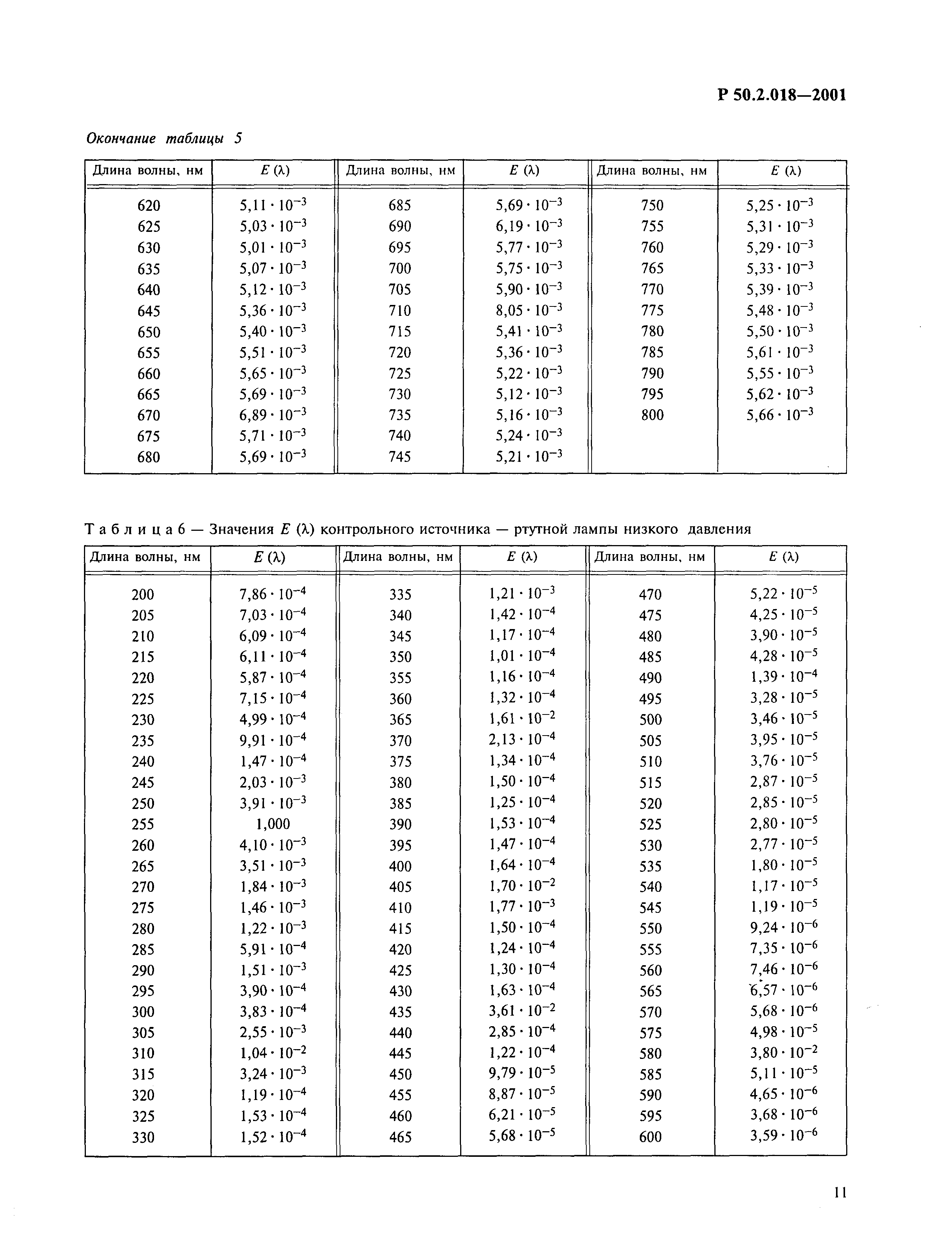 Р 50.2.018-2001