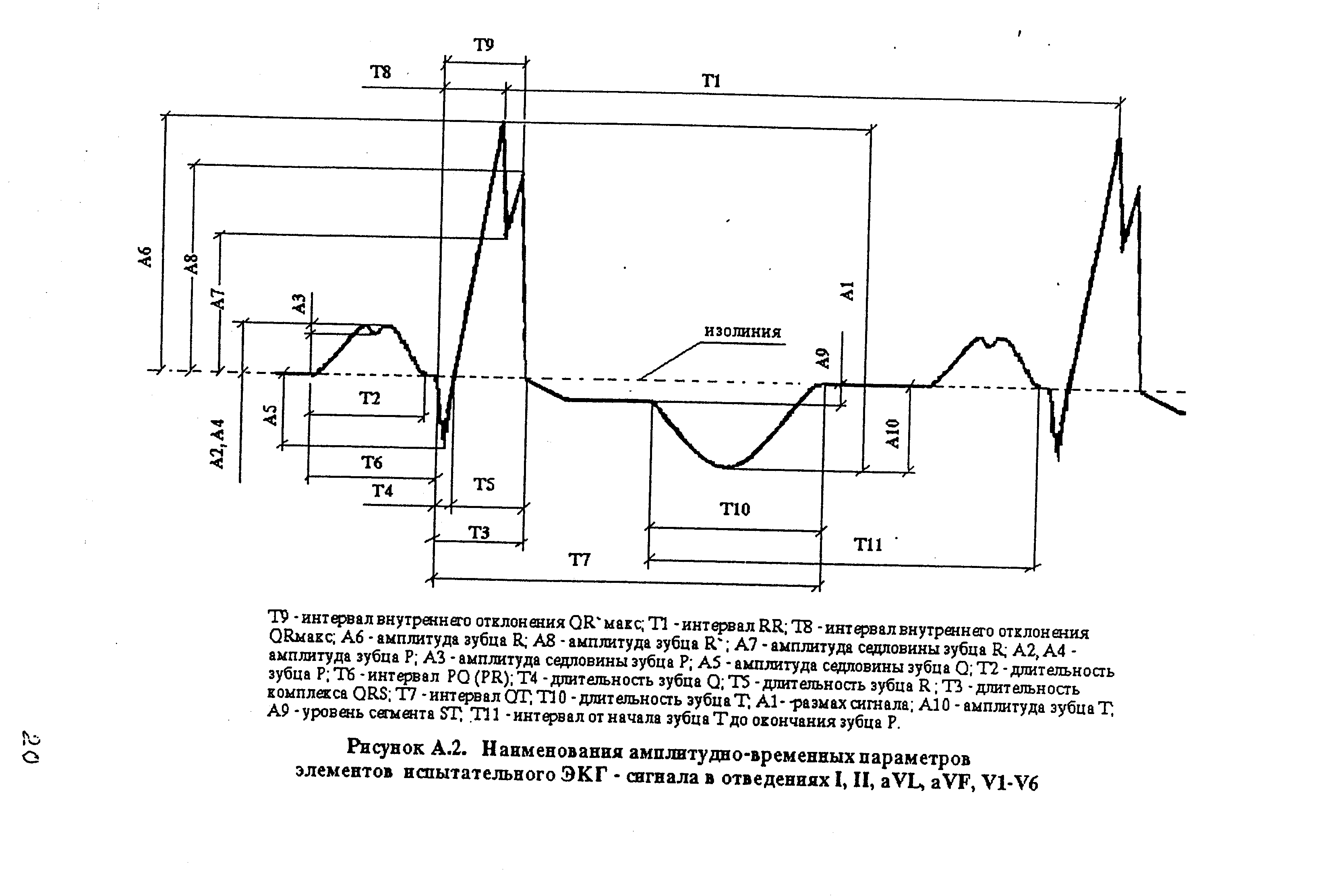 Р 50.2.009-2001