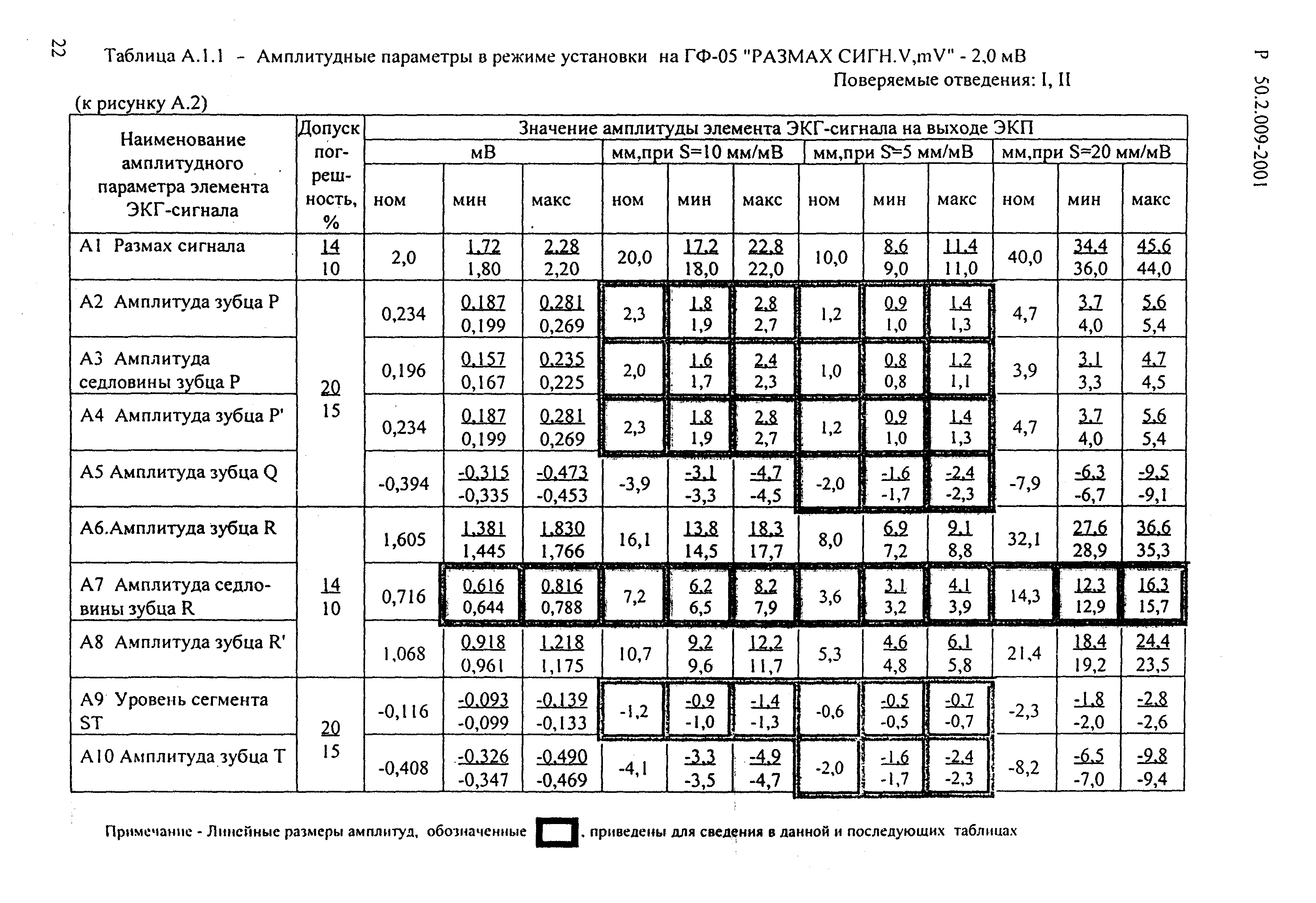 Р 50.2.009-2001