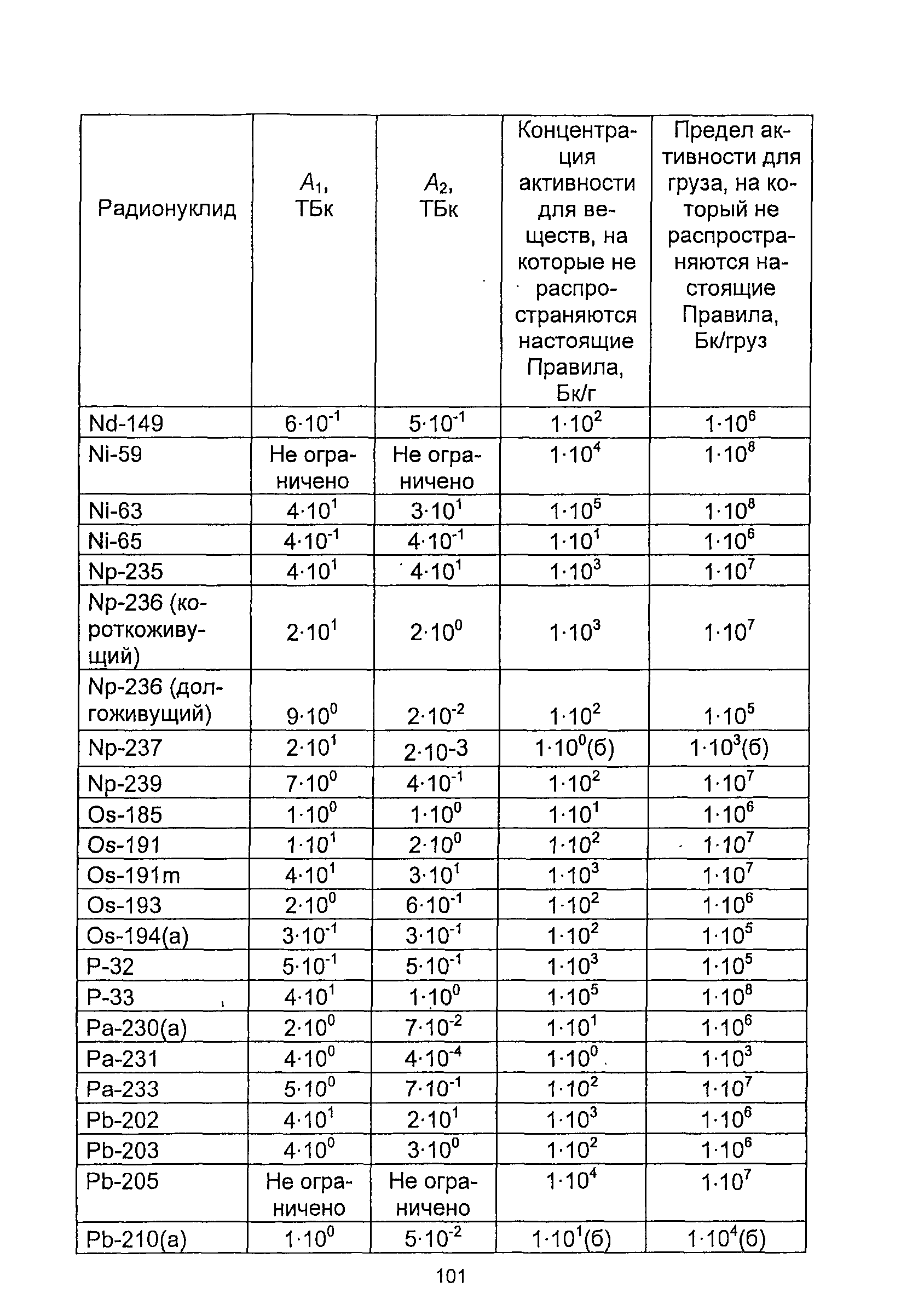 НП 053-04