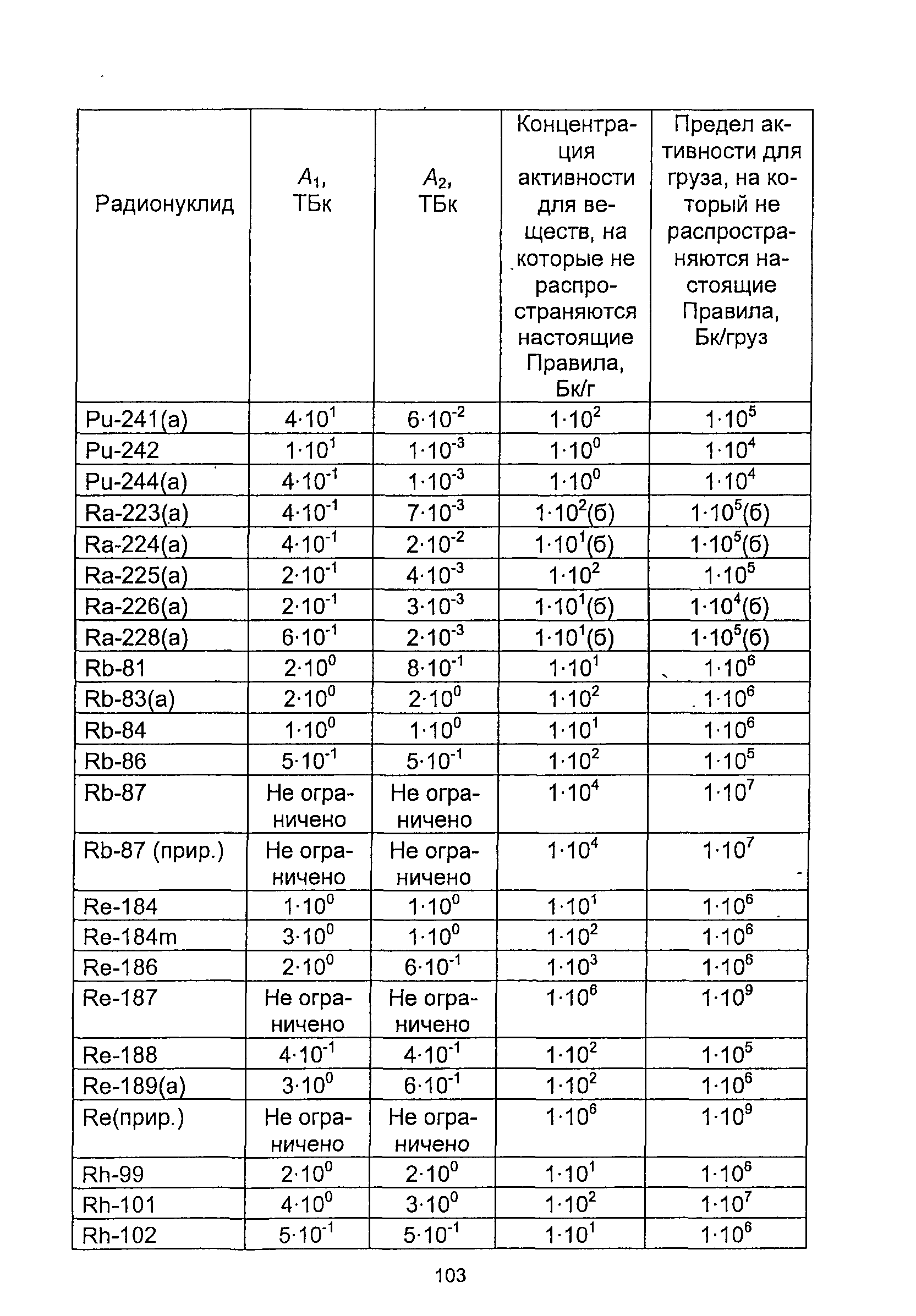 НП 053-04