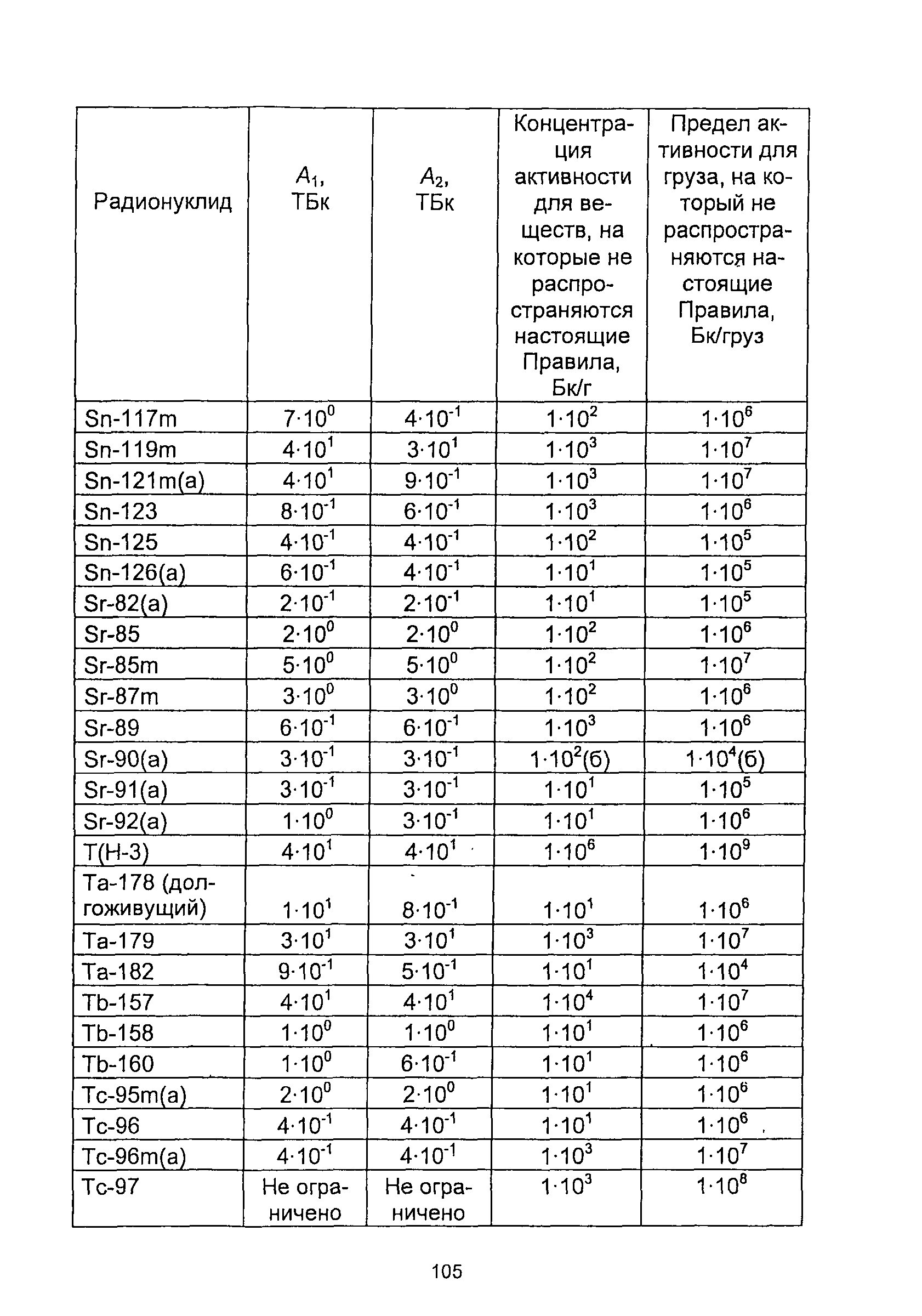 НП 053-04