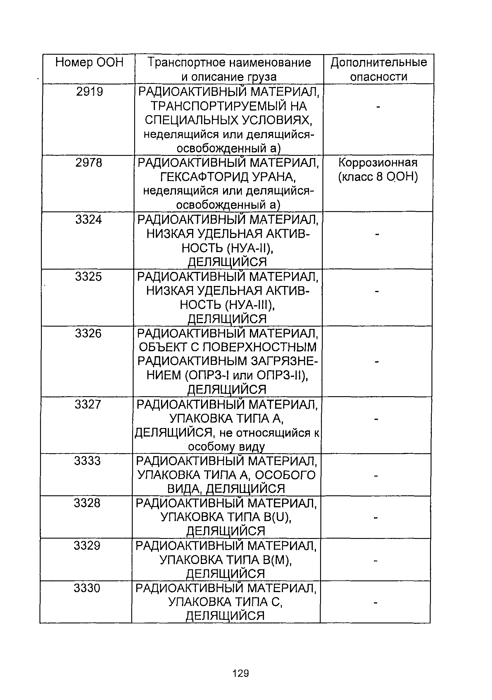 НП 053-04