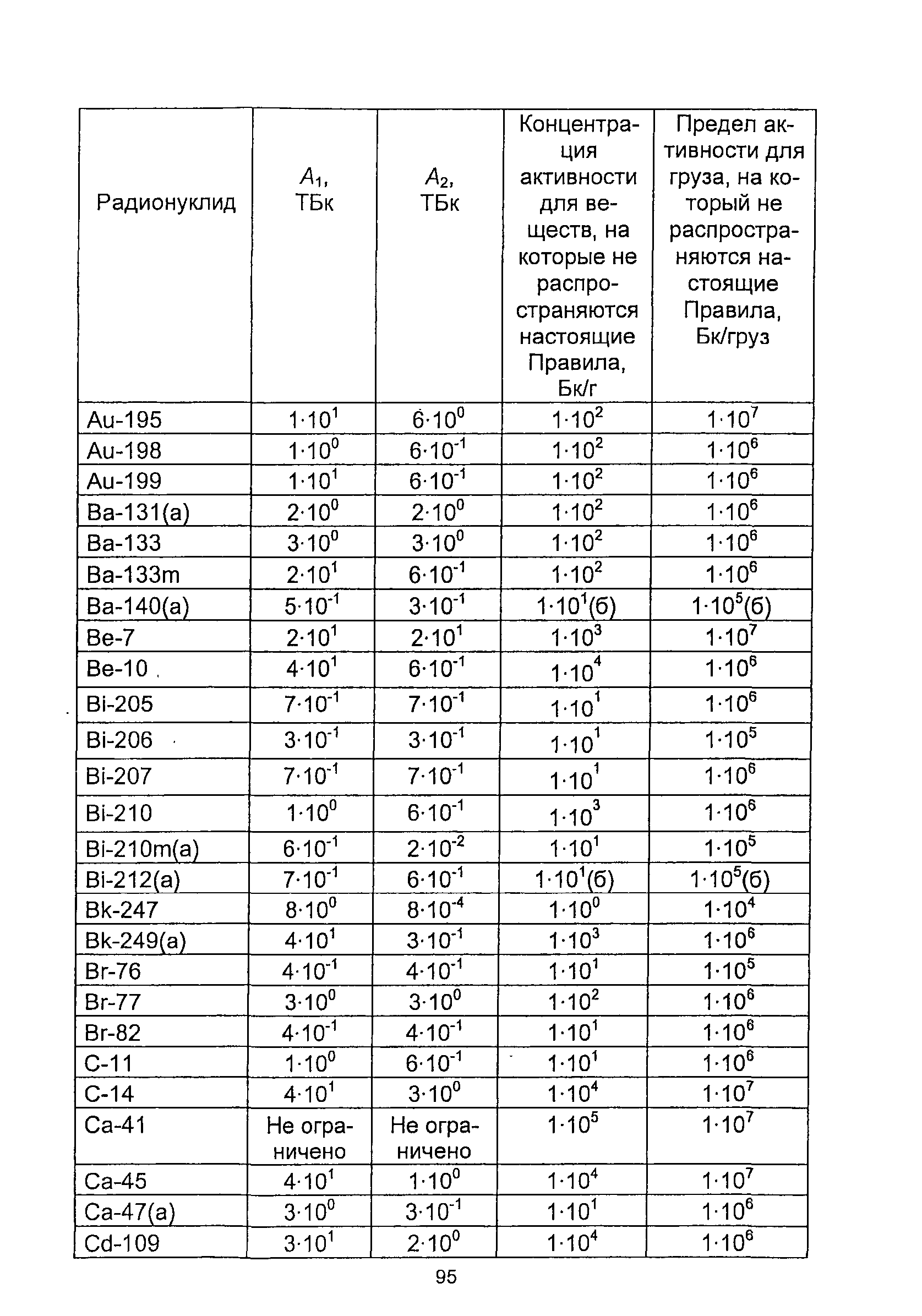 НП 053-04