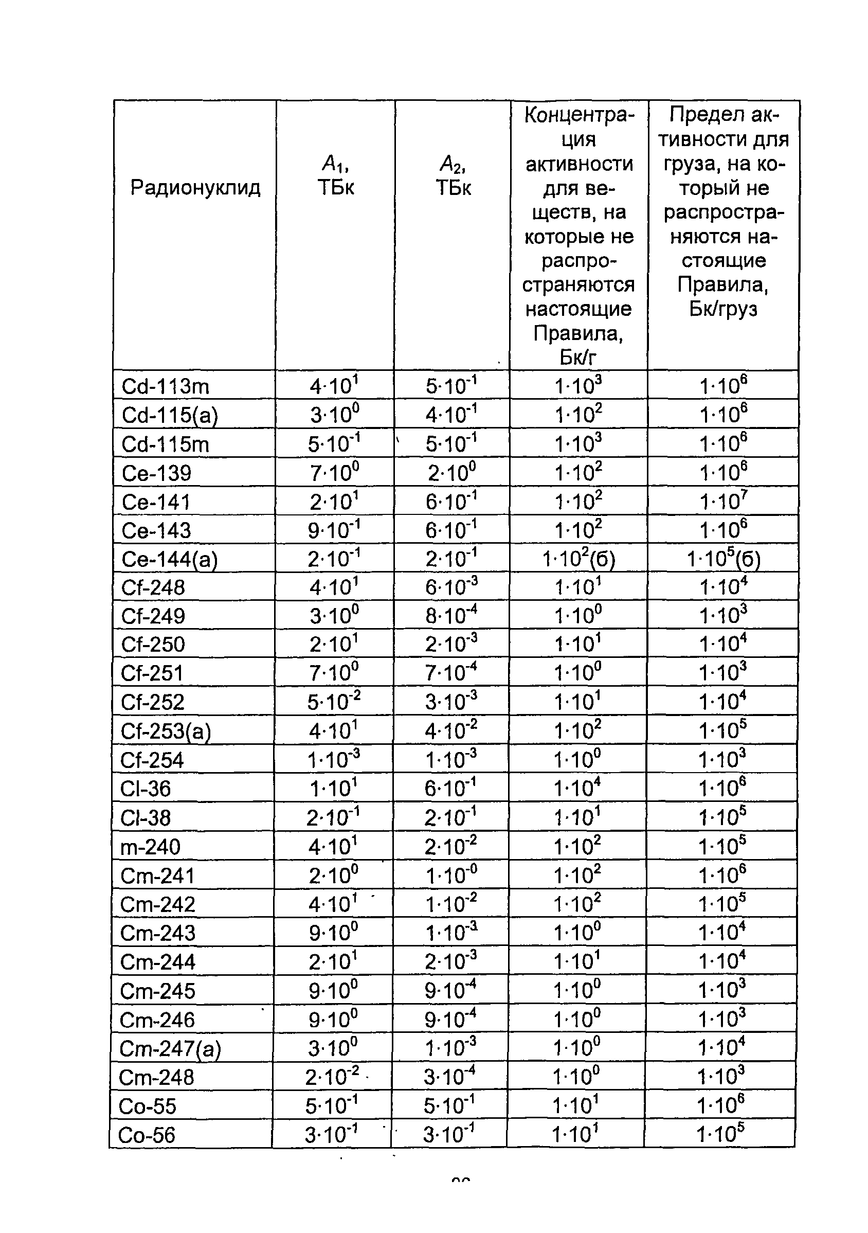 НП 053-04