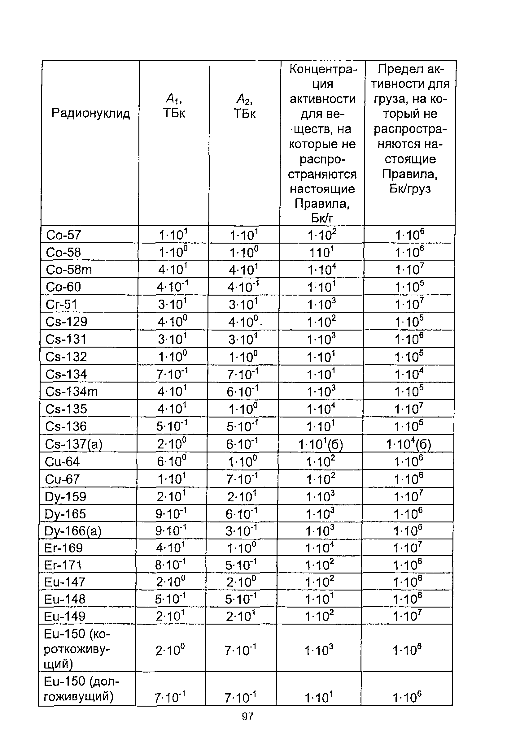 НП 053-04